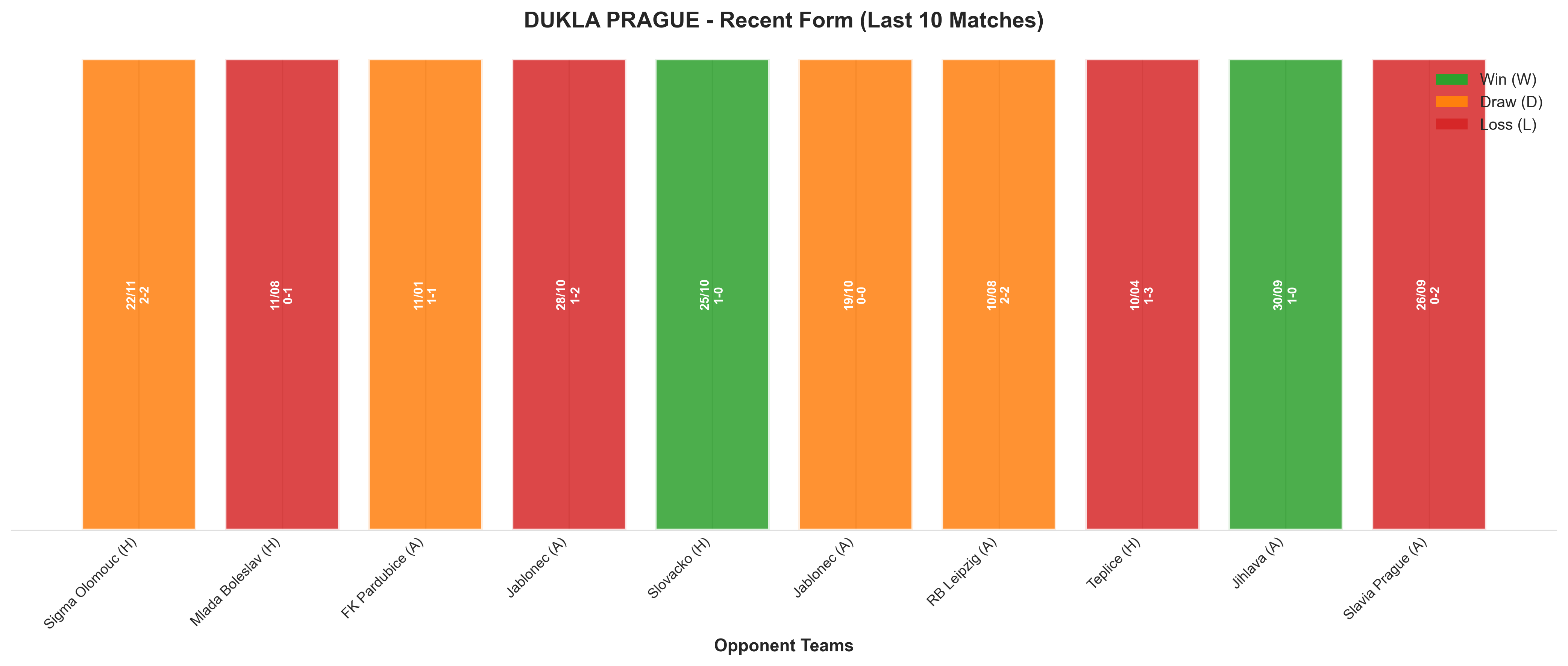 Away Team Recent Form