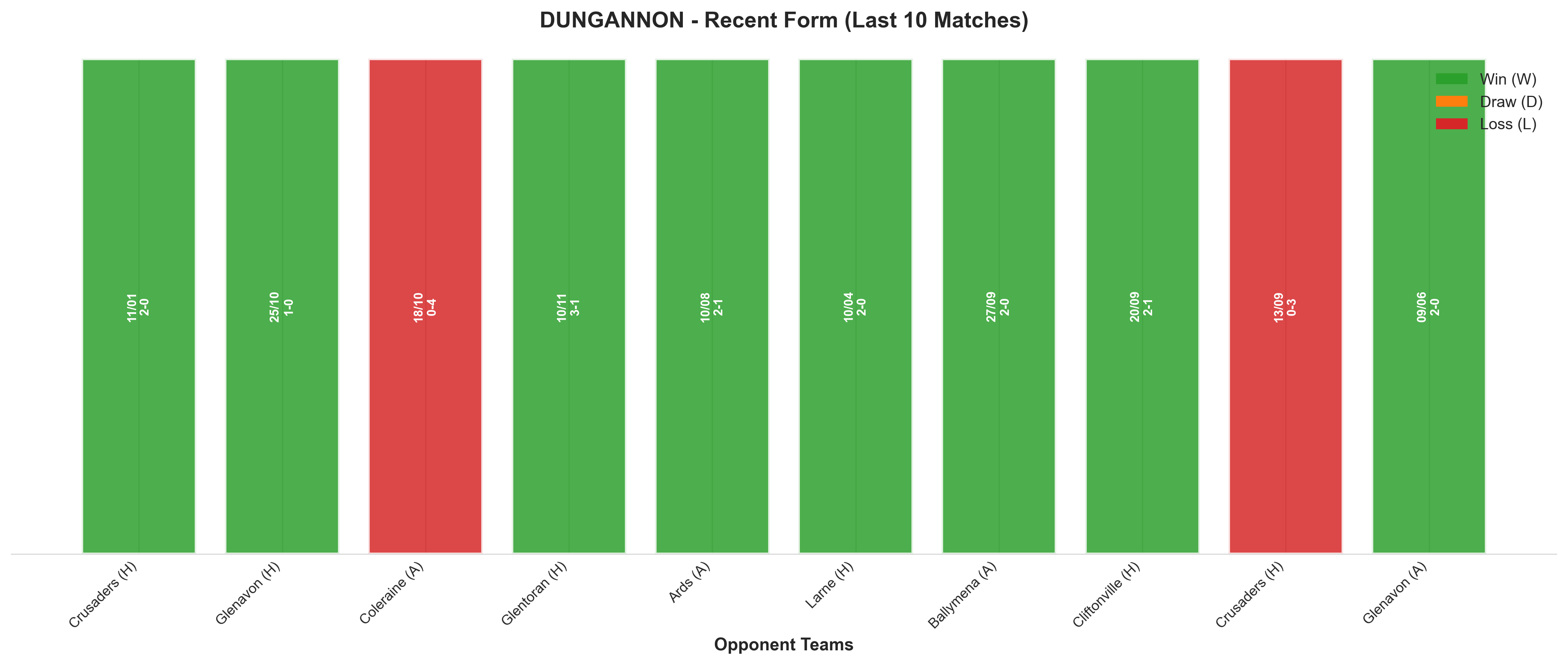 Home Team Recent Form