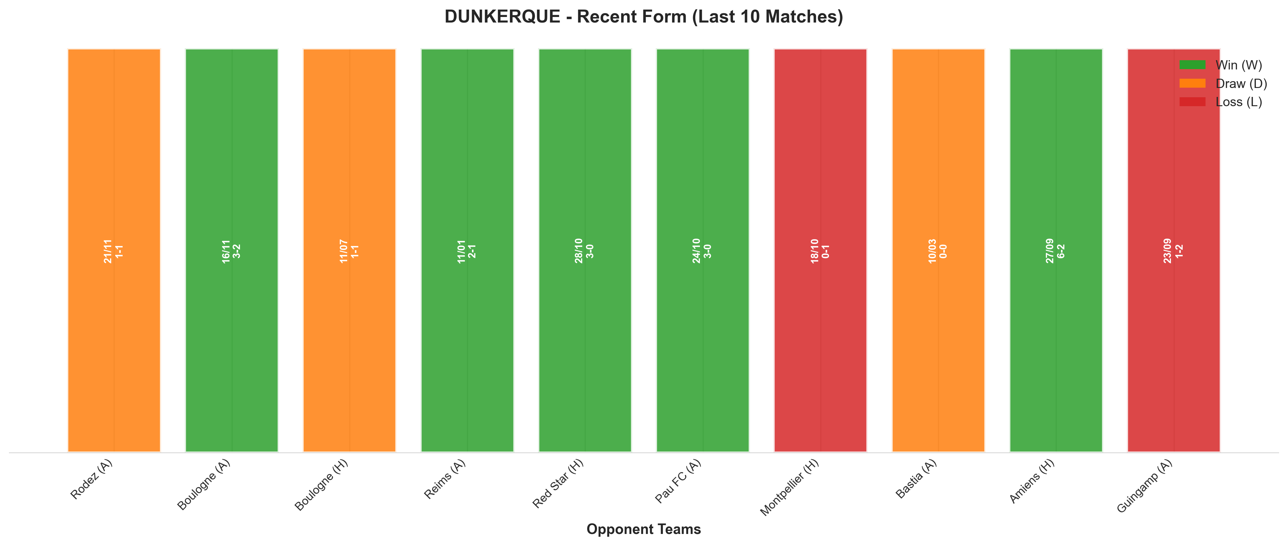 Away Team Recent Form