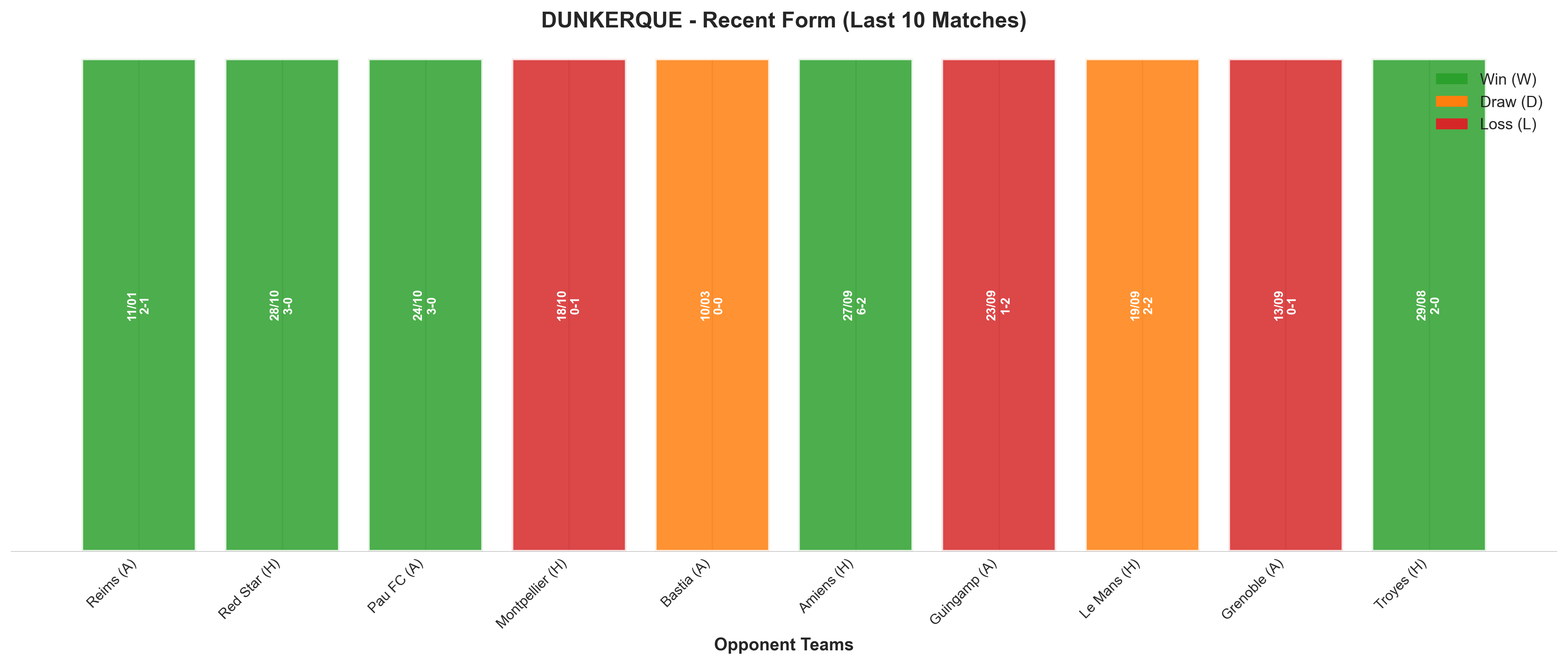 Home Team Recent Form