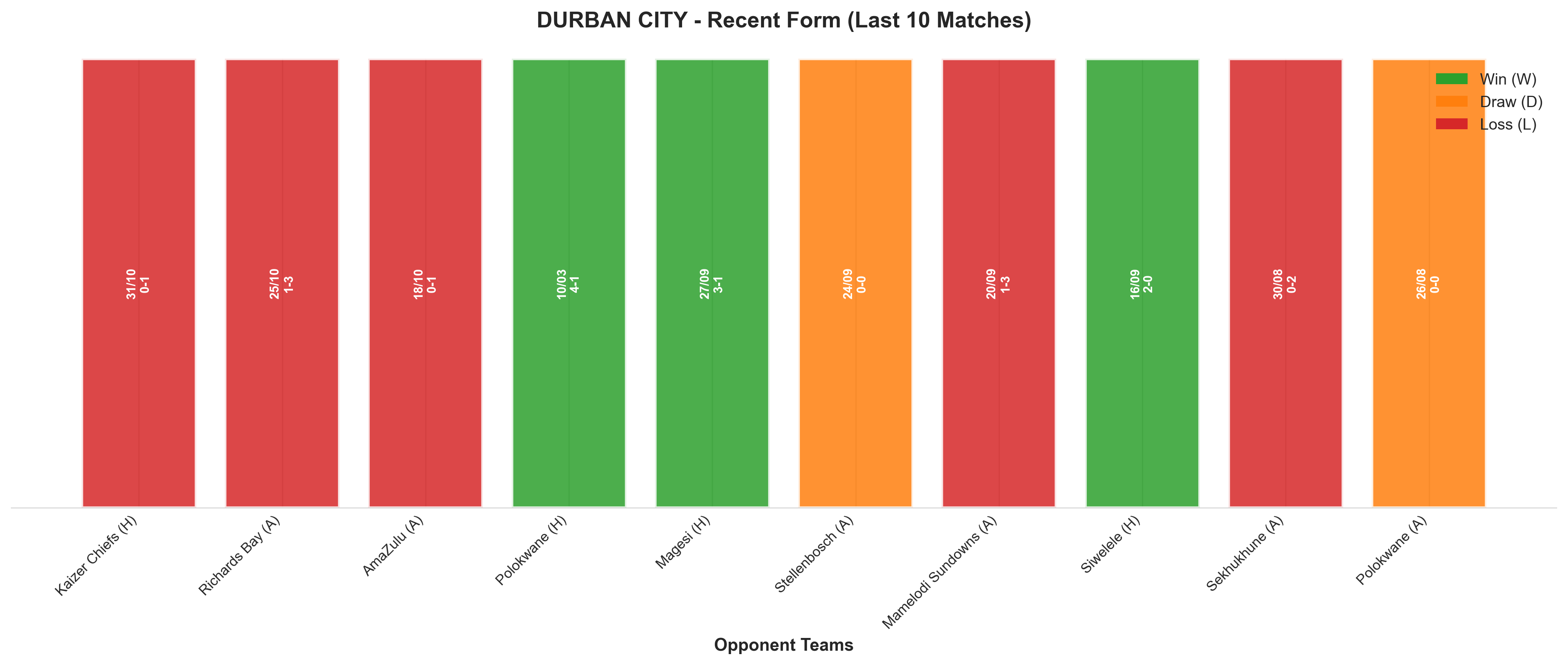 Home Team Recent Form