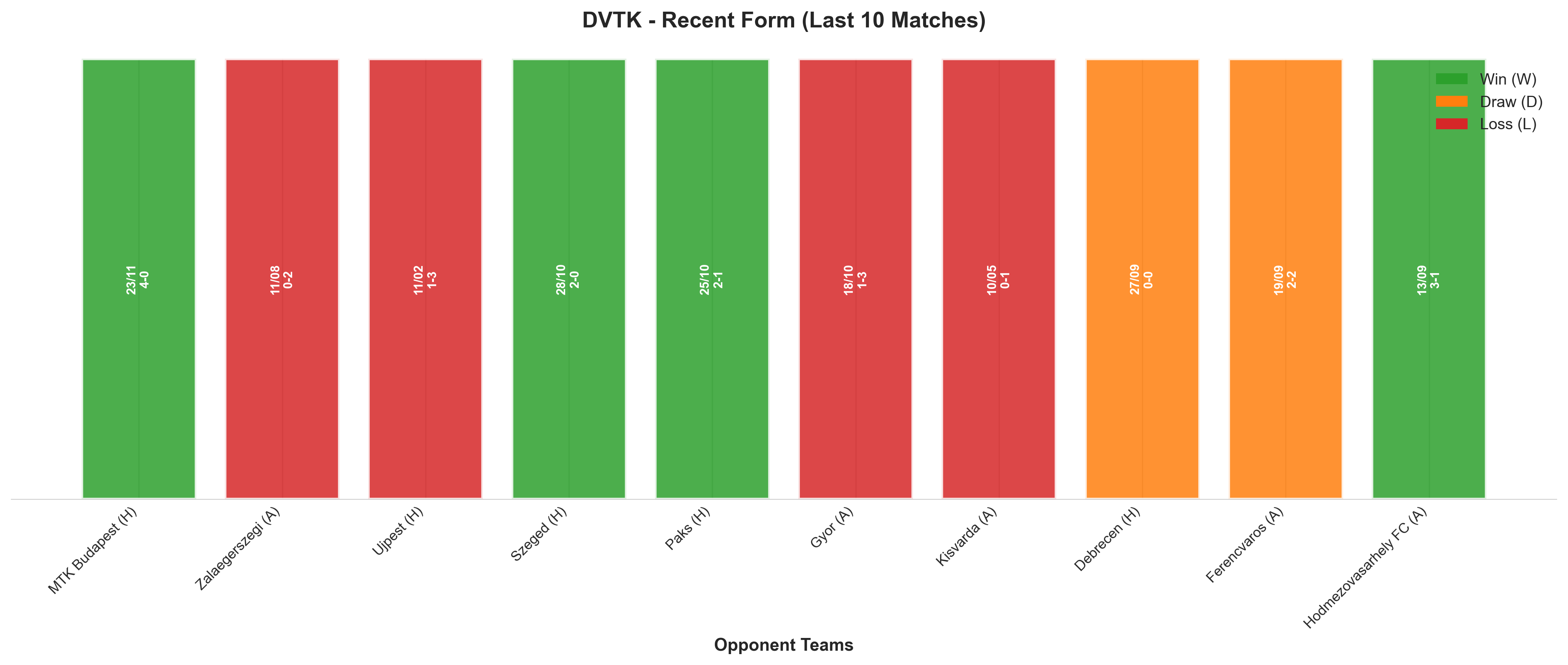 Away Team Recent Form