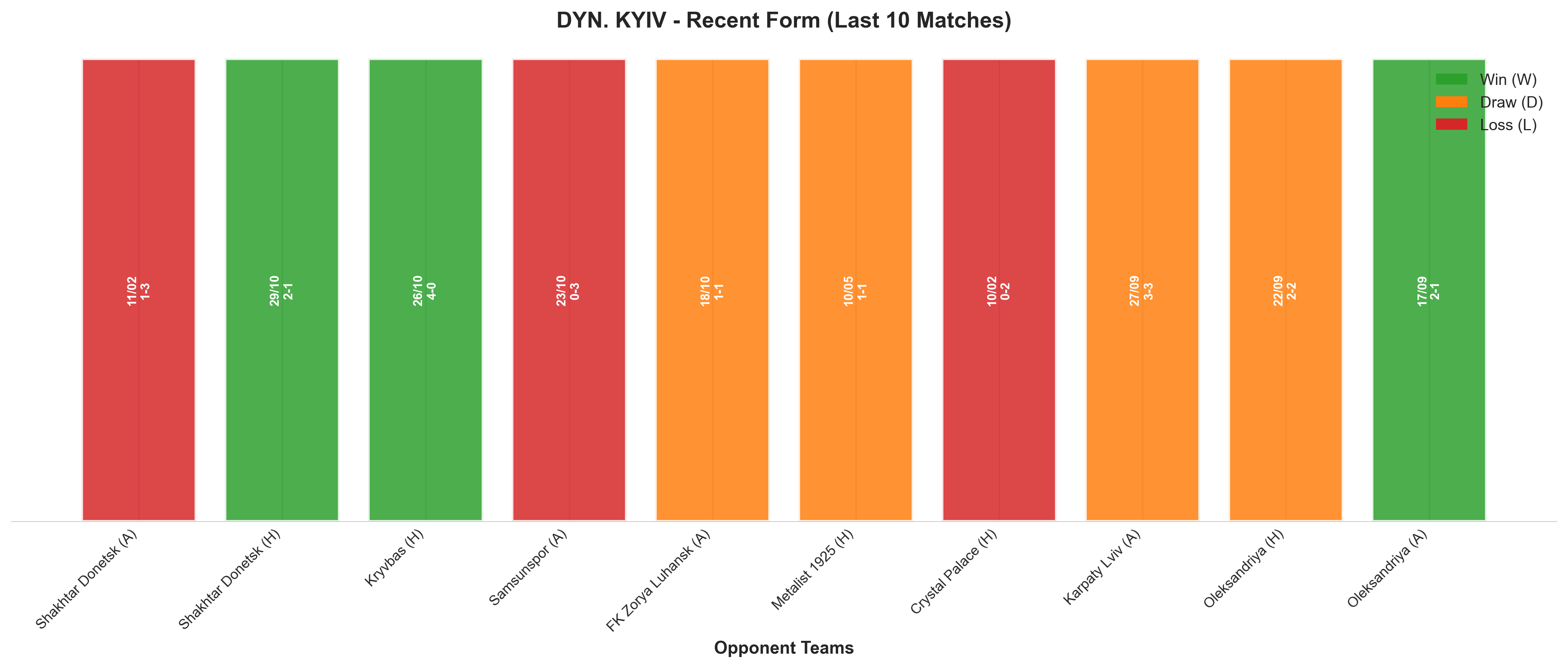 Home Team Recent Form
