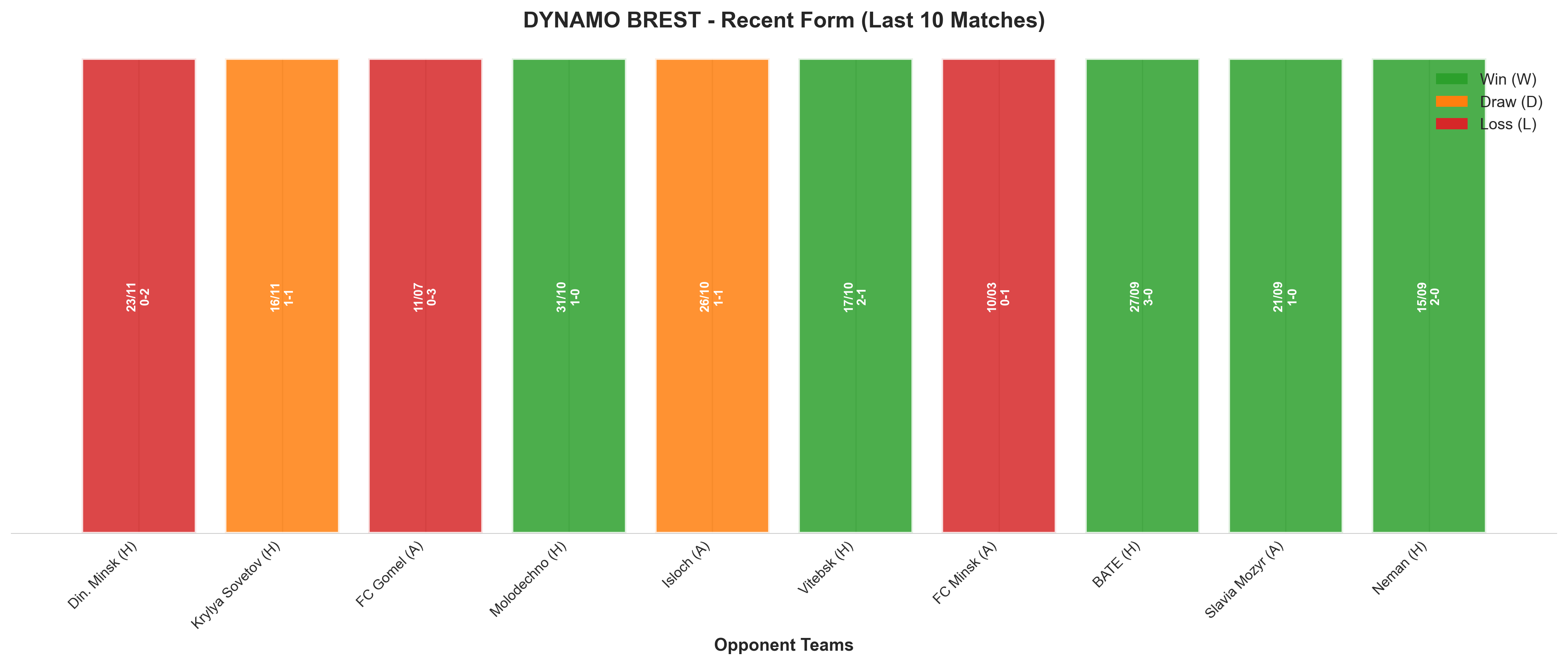 Away Team Recent Form