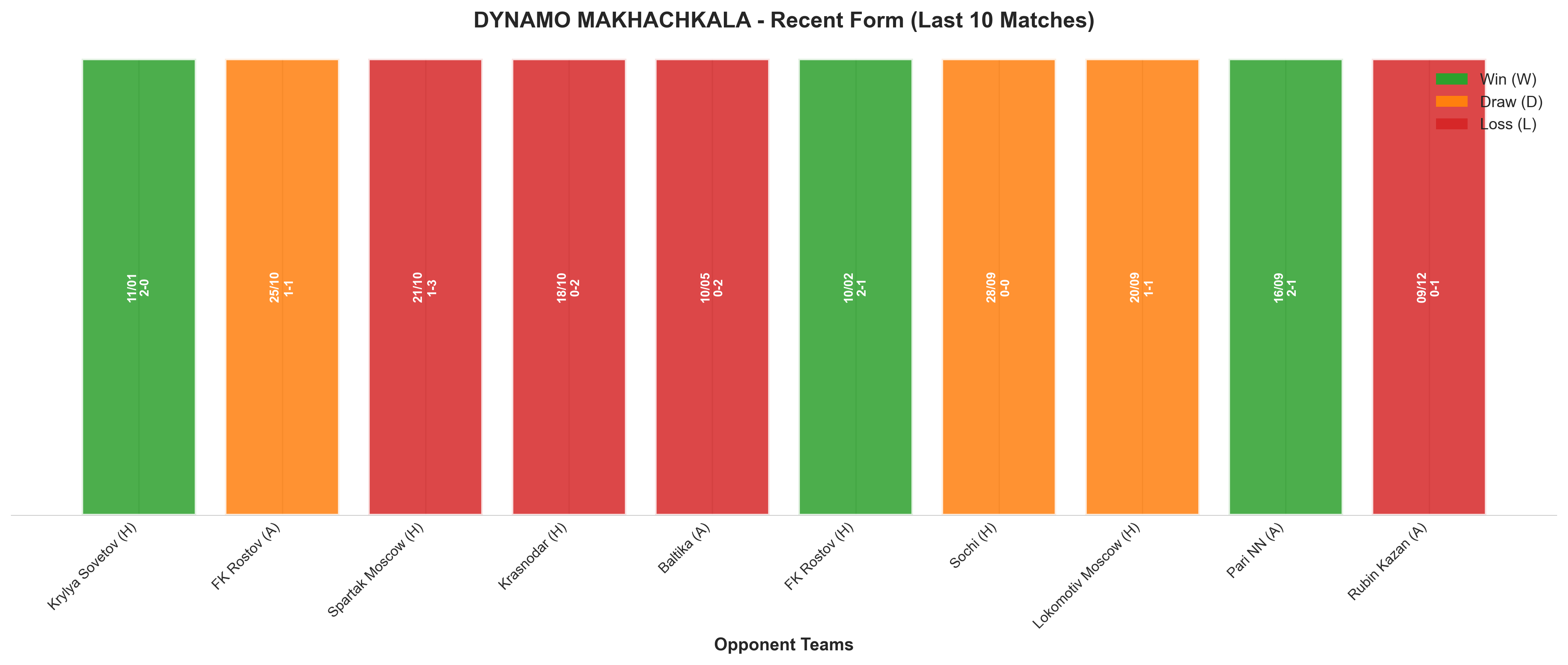 Home Team Recent Form