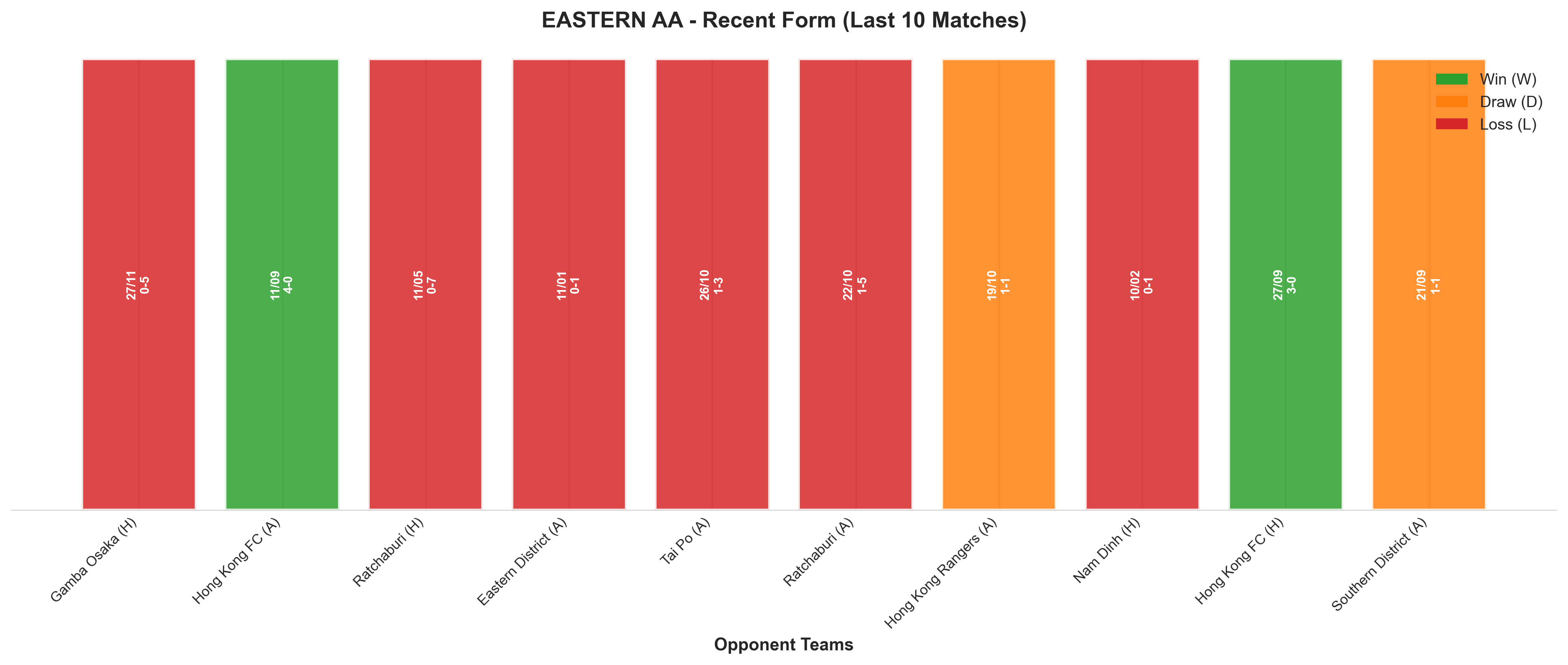 Away Team Recent Form
