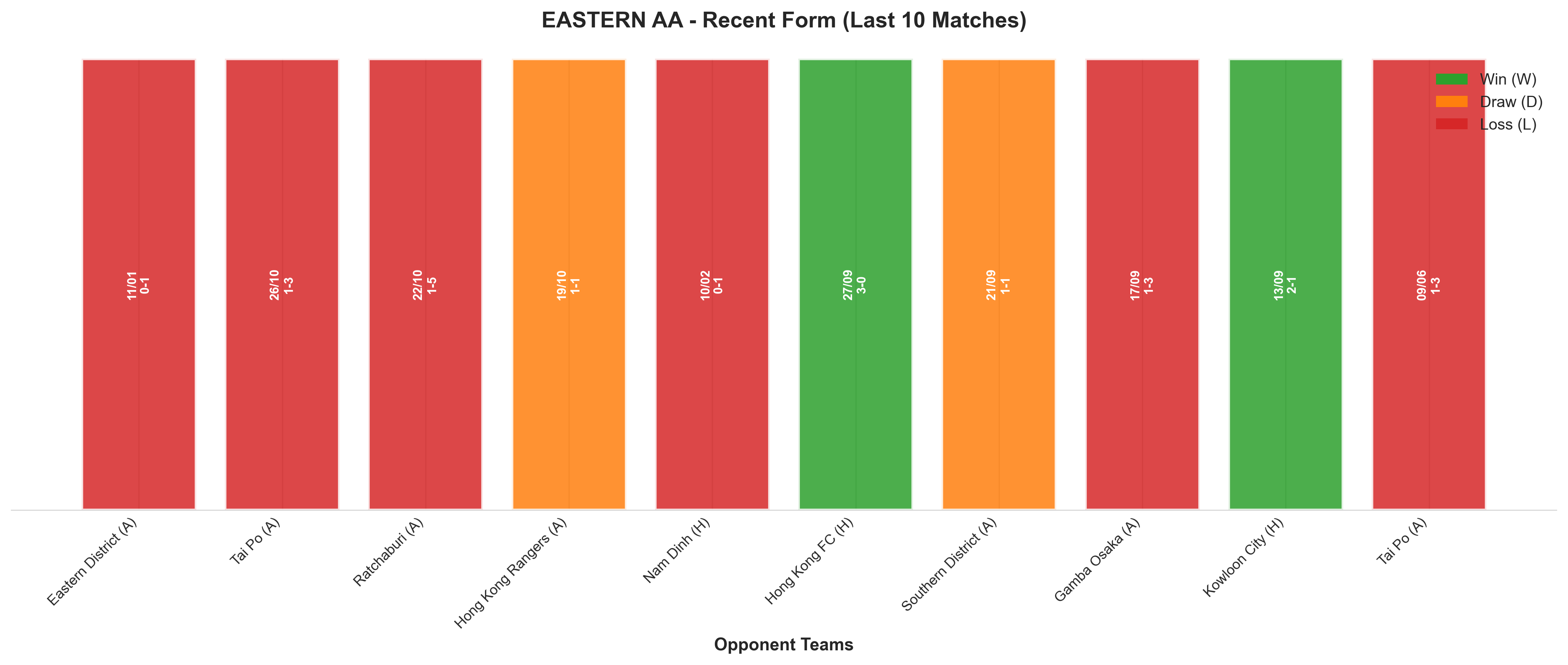 Home Team Recent Form