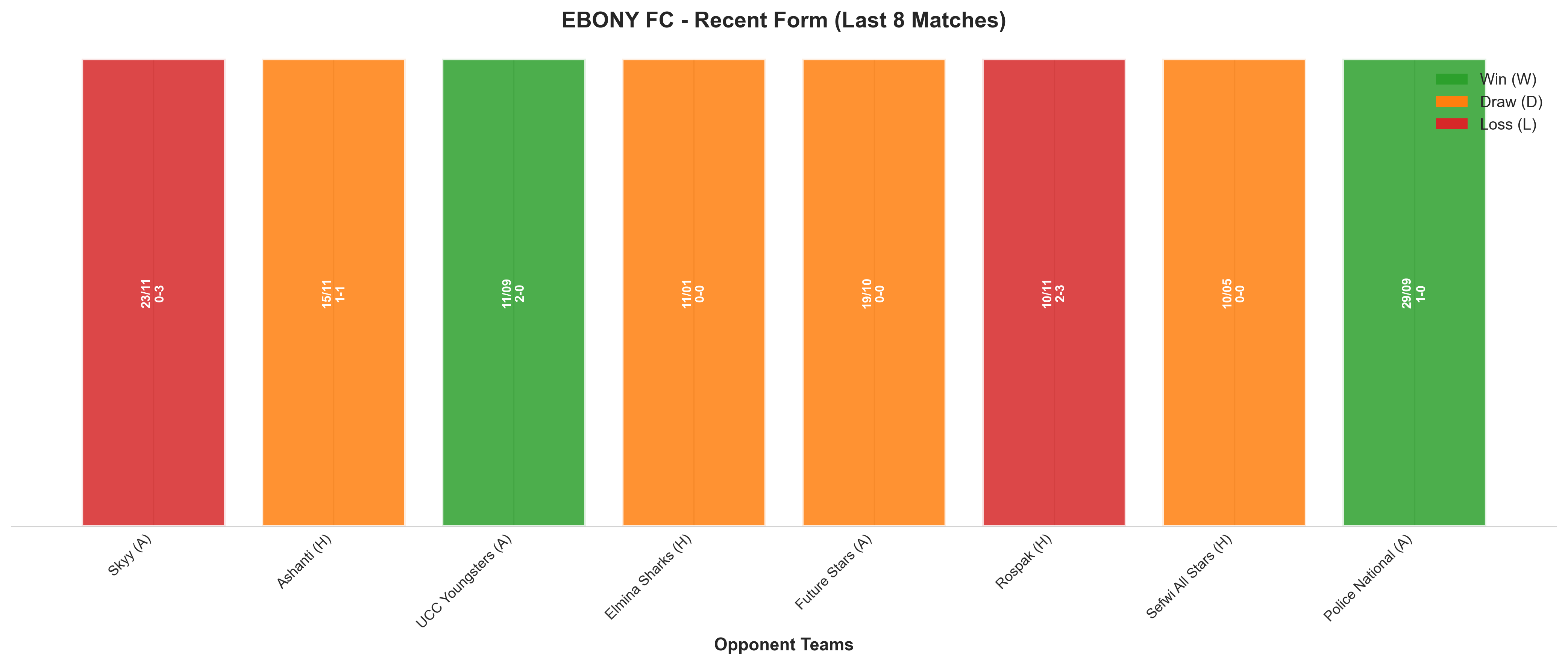 Home Team Recent Form