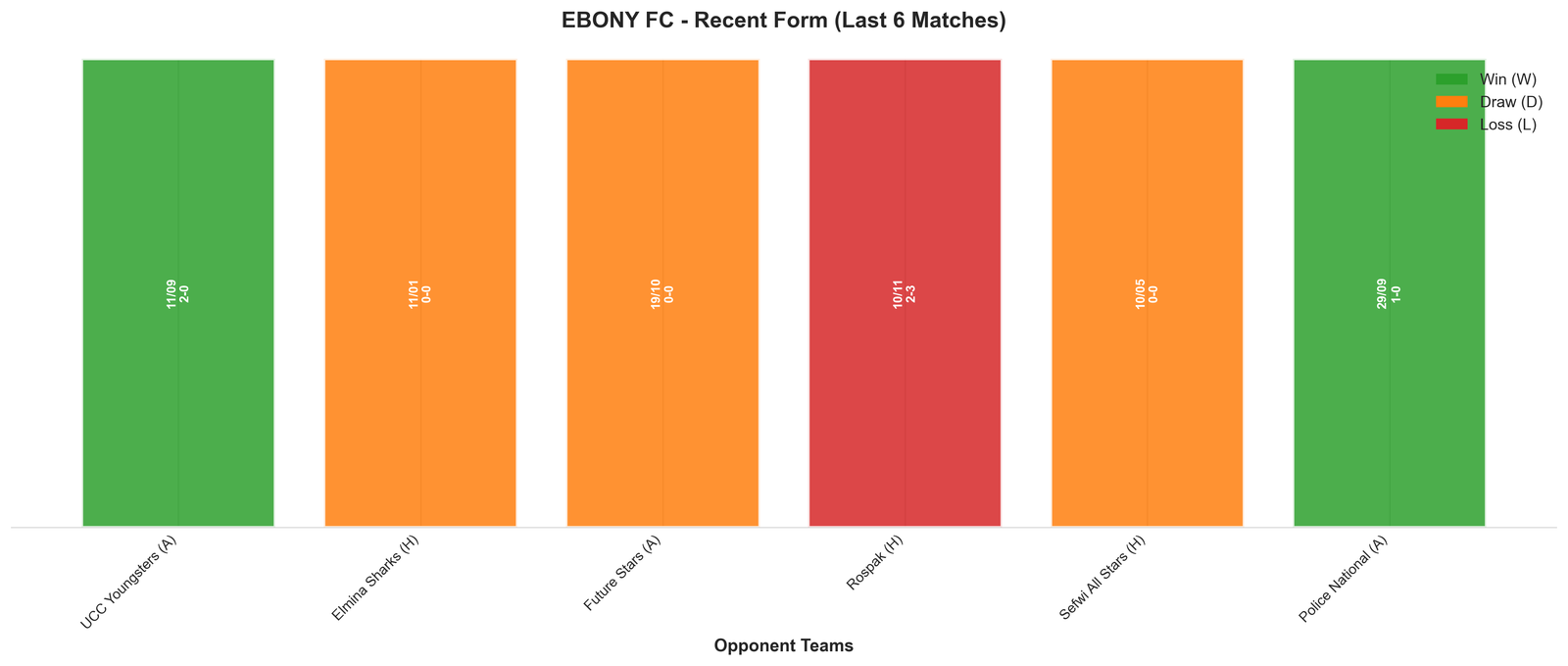Home Team Recent Form