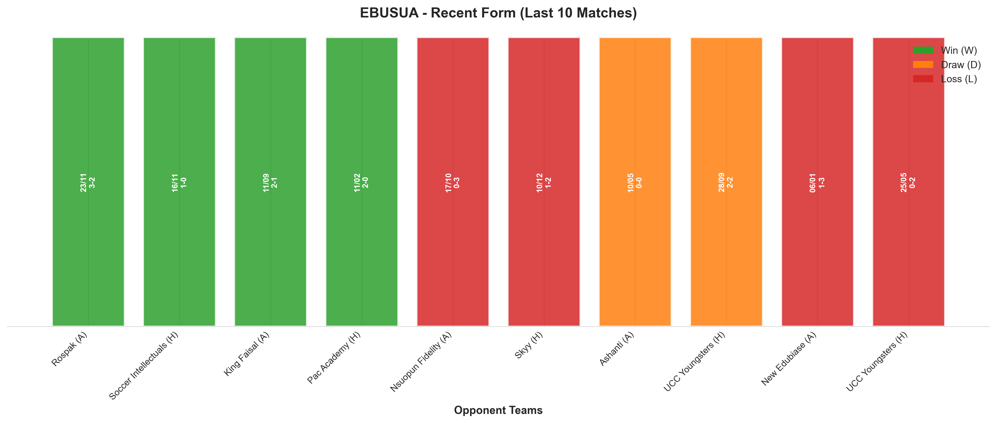 Away Team Recent Form