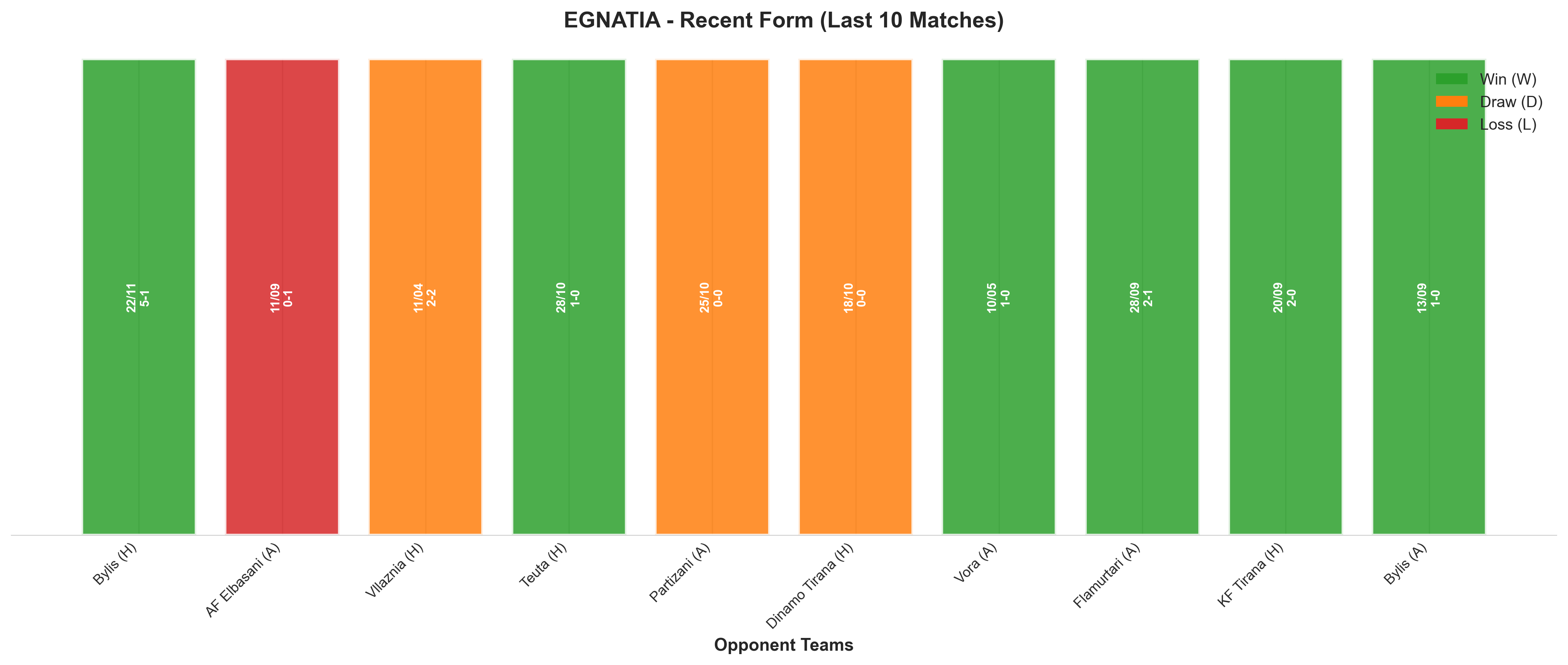 Away Team Recent Form