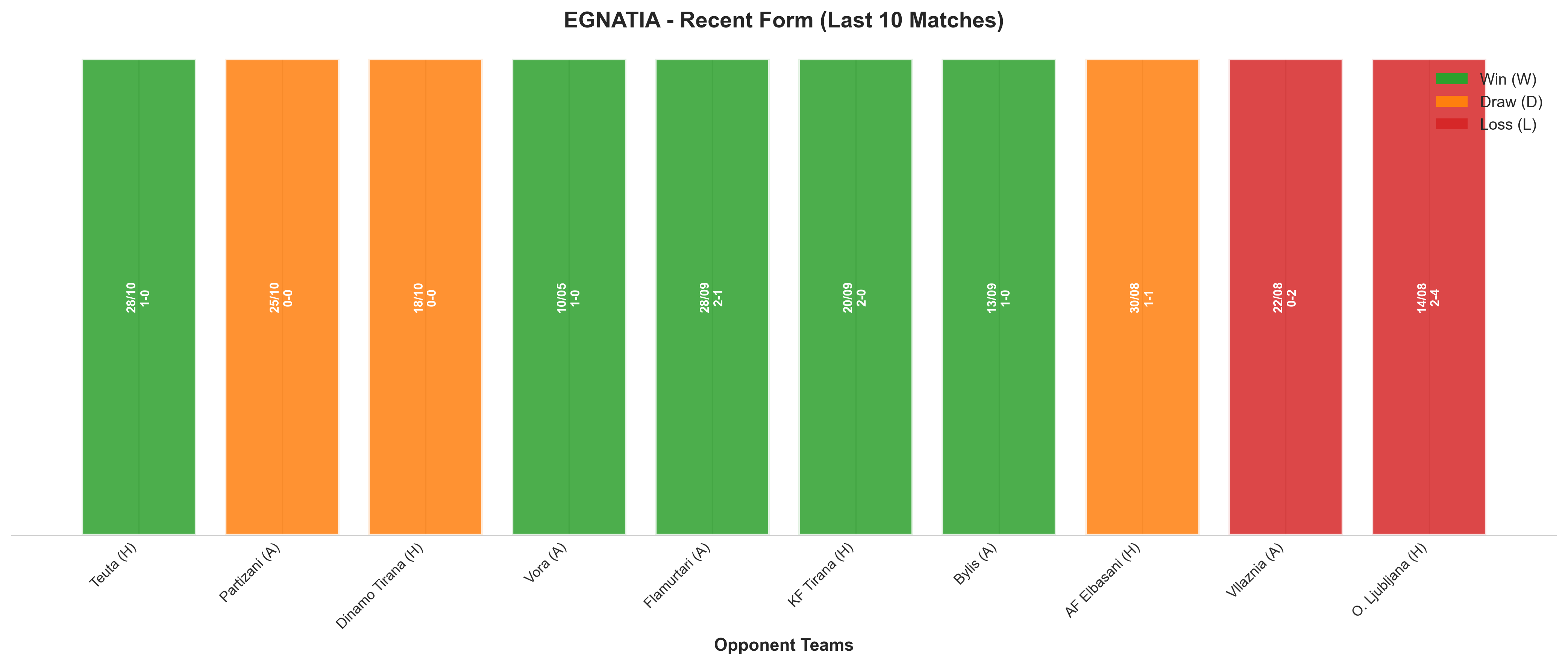 Home Team Recent Form