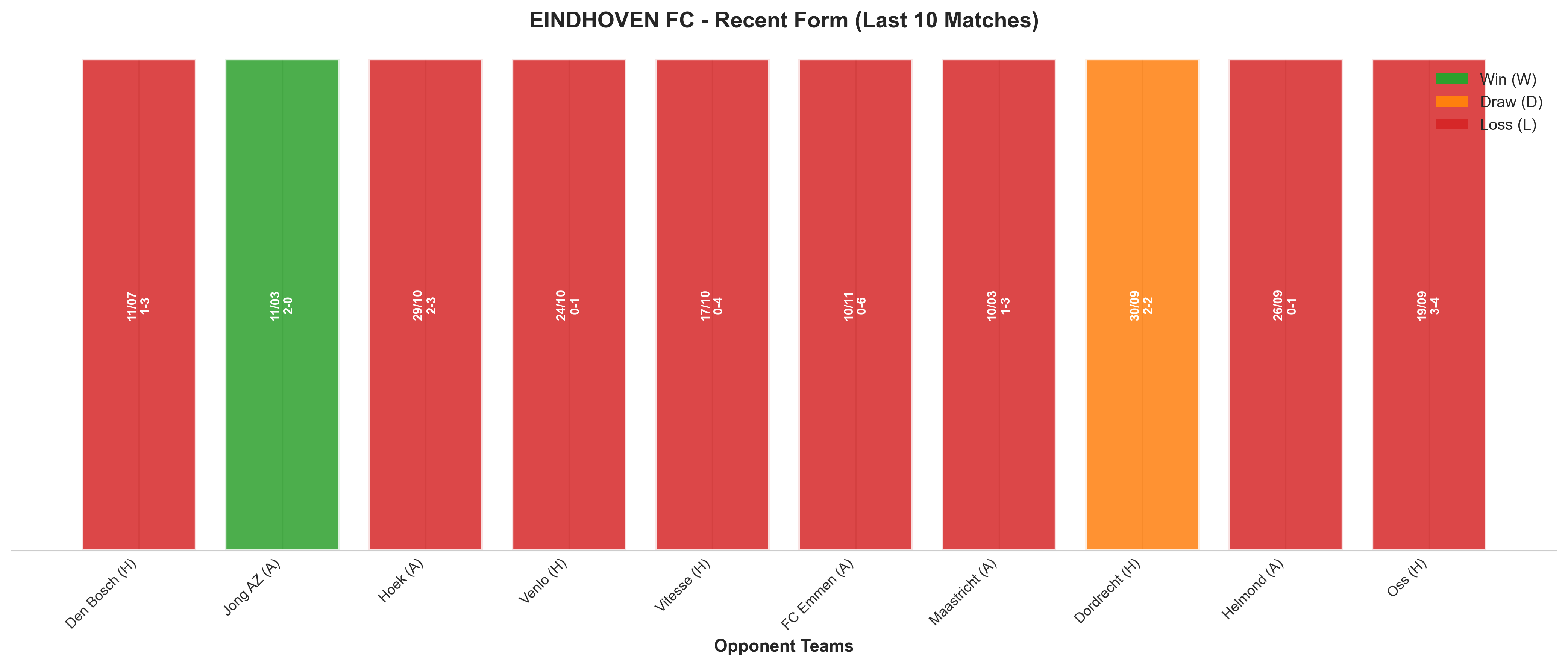 Home Team Recent Form