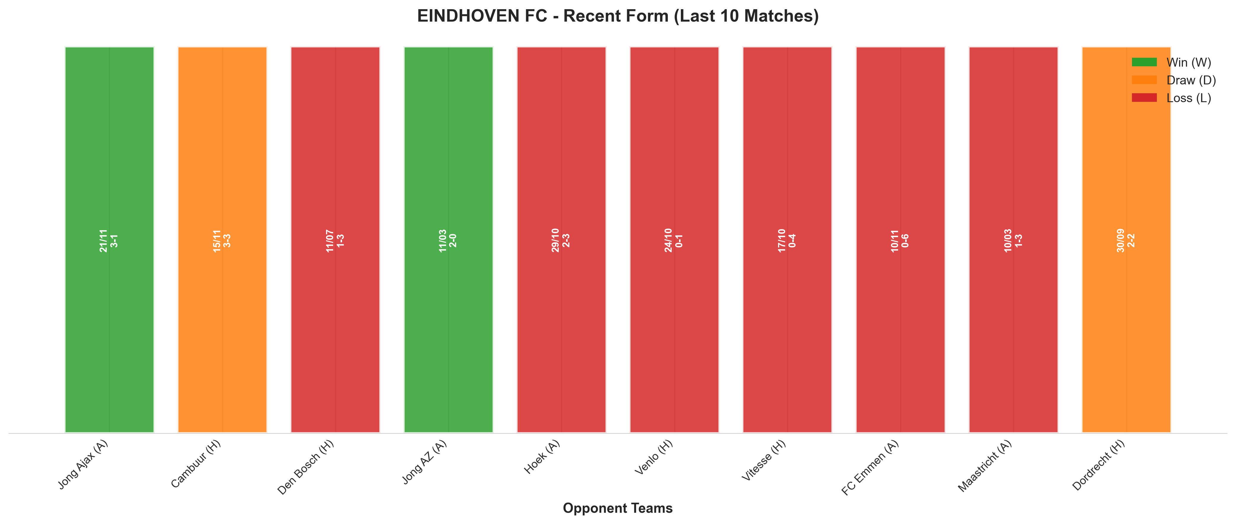 Away Team Recent Form