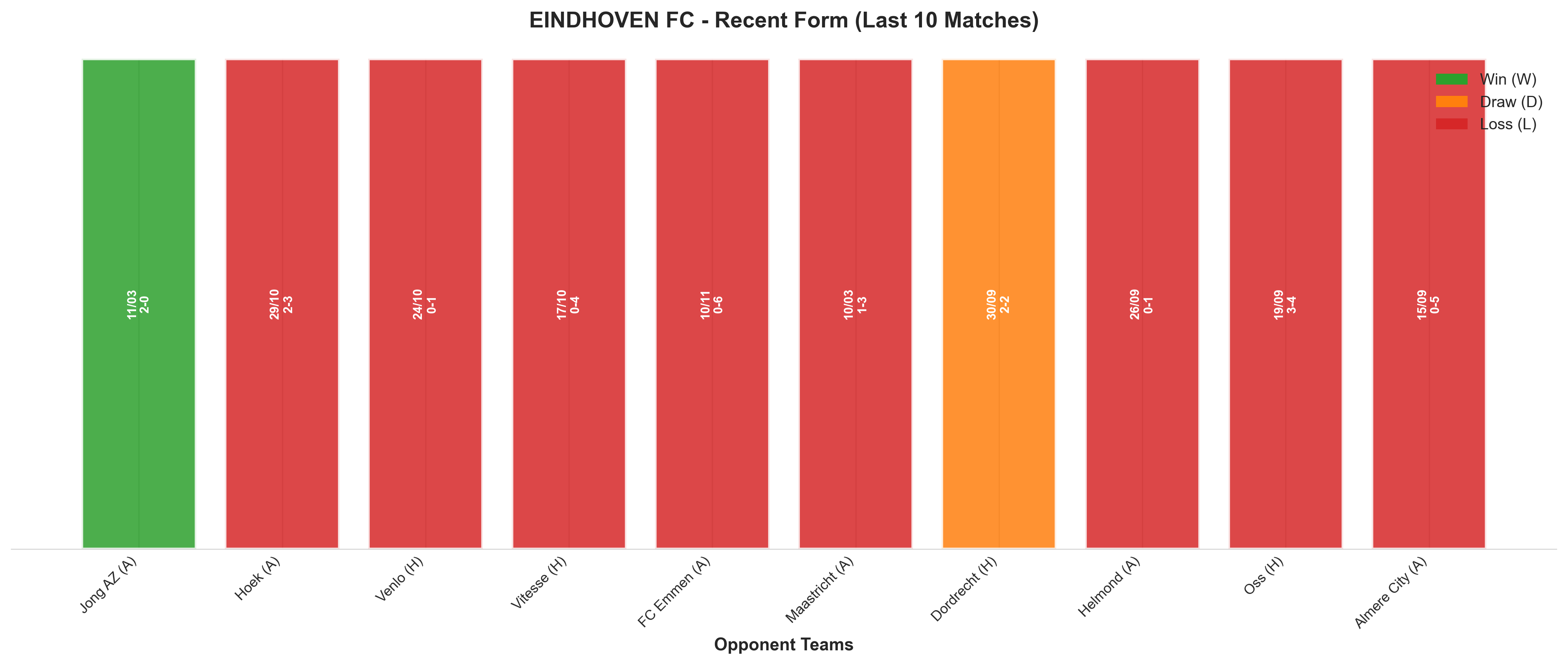Home Team Recent Form