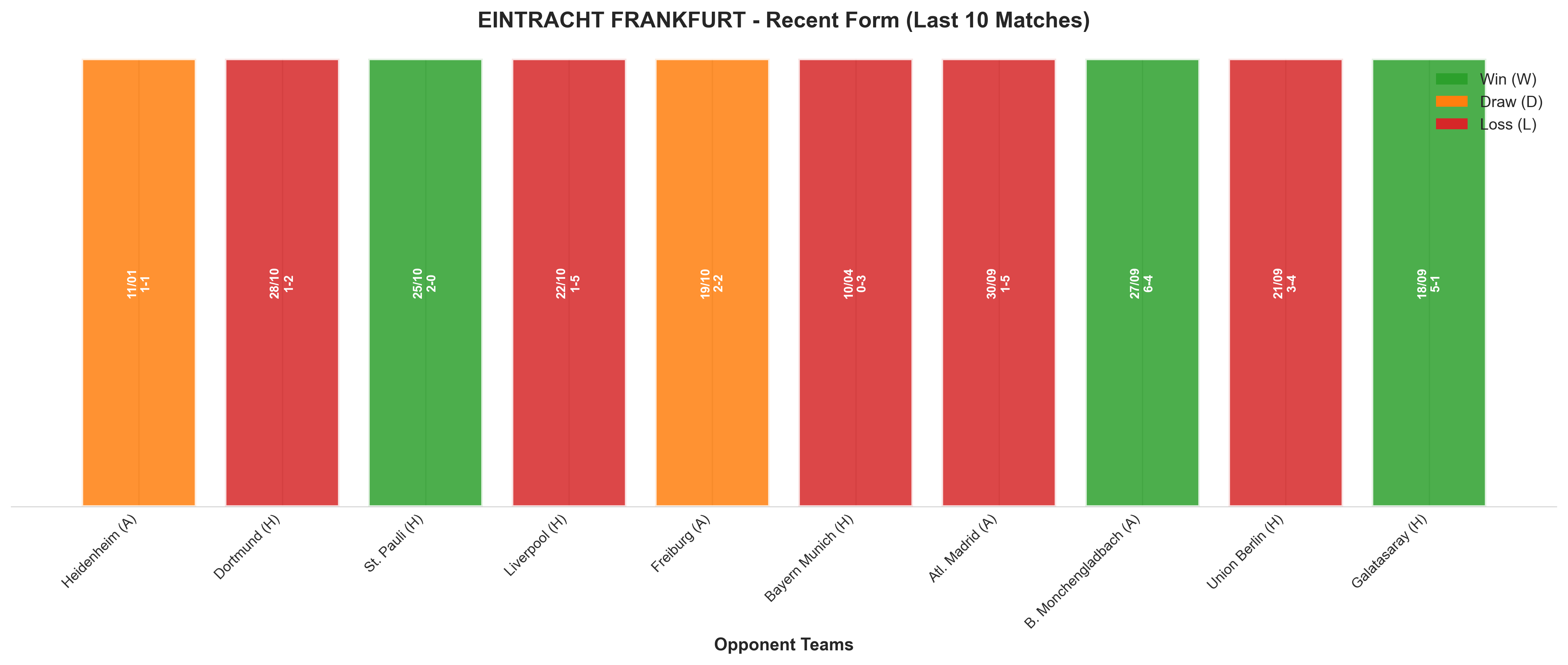 Away Team Recent Form