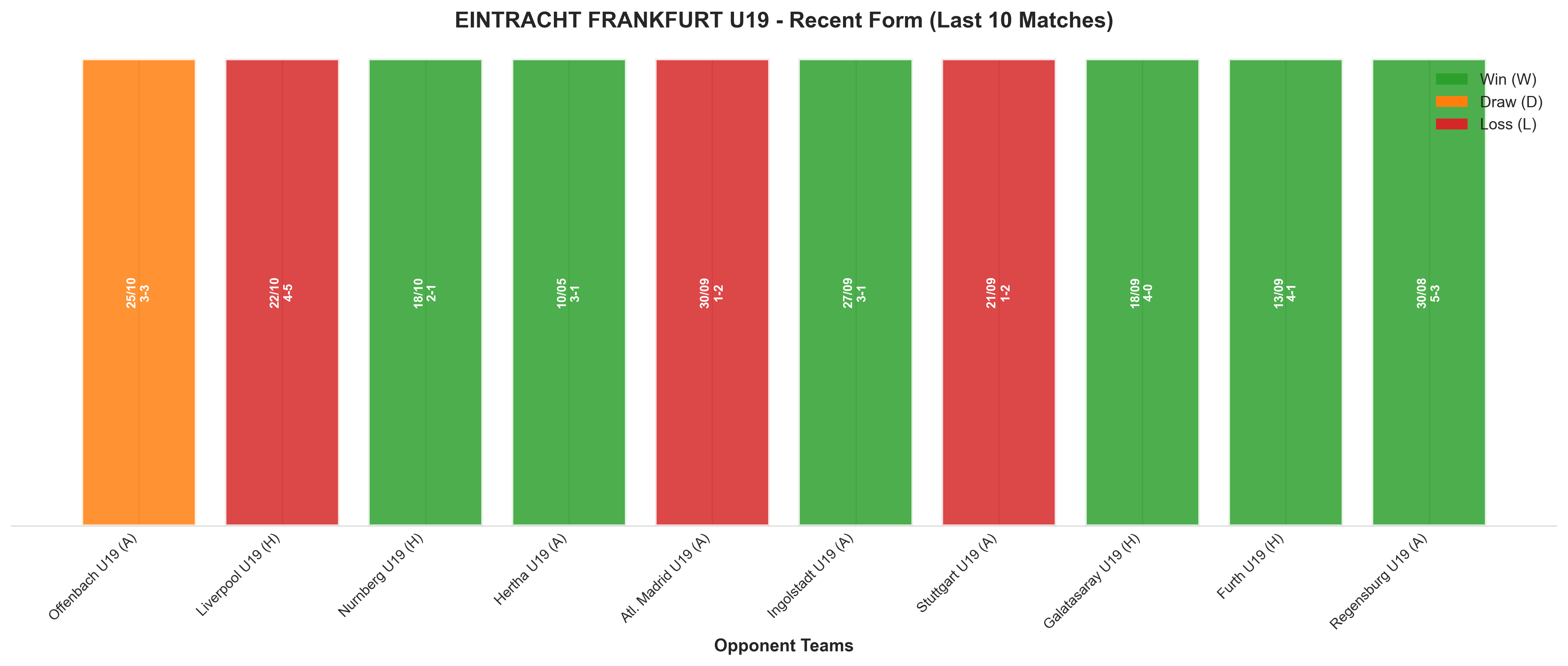 Away Team Recent Form