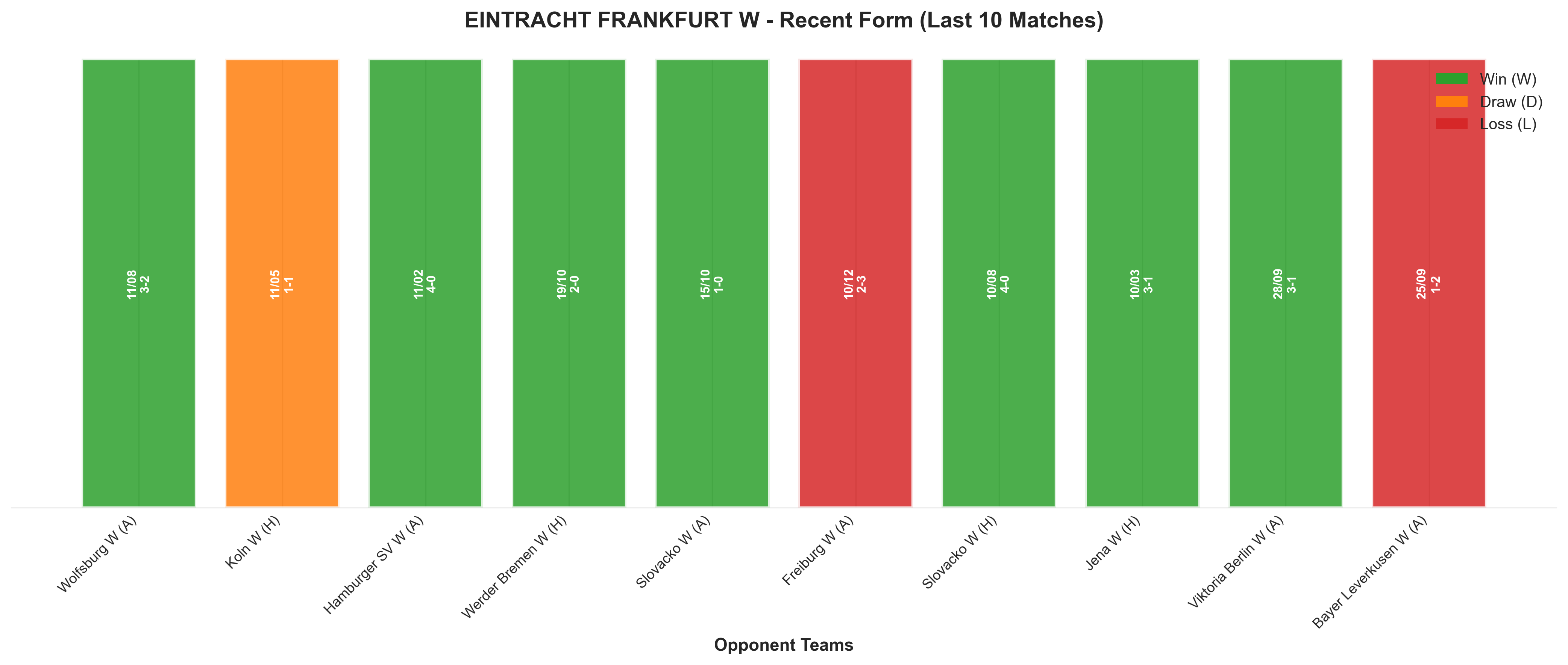 Away Team Recent Form