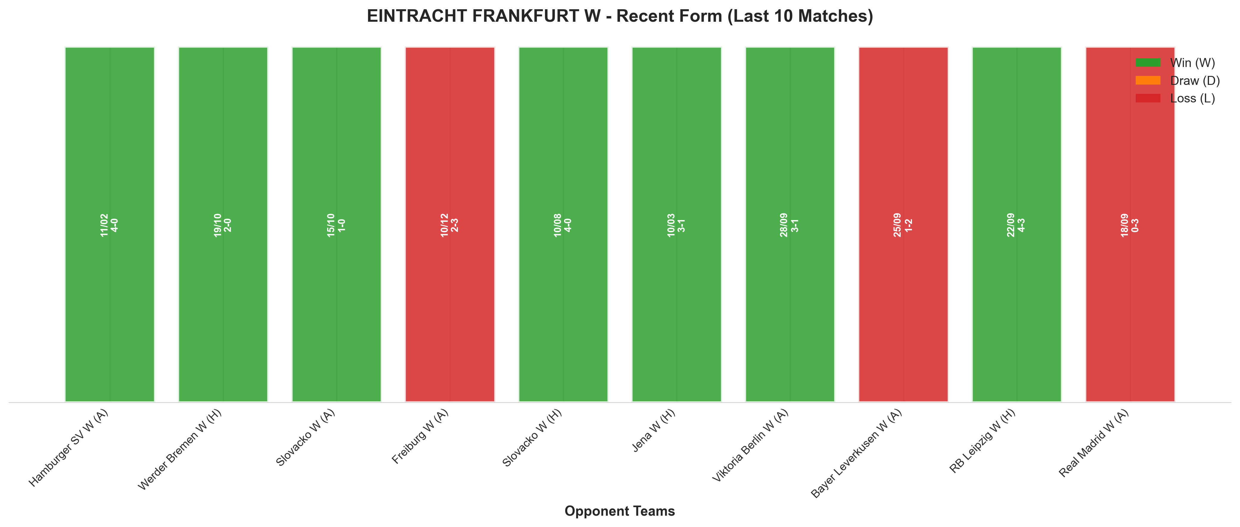 Home Team Recent Form