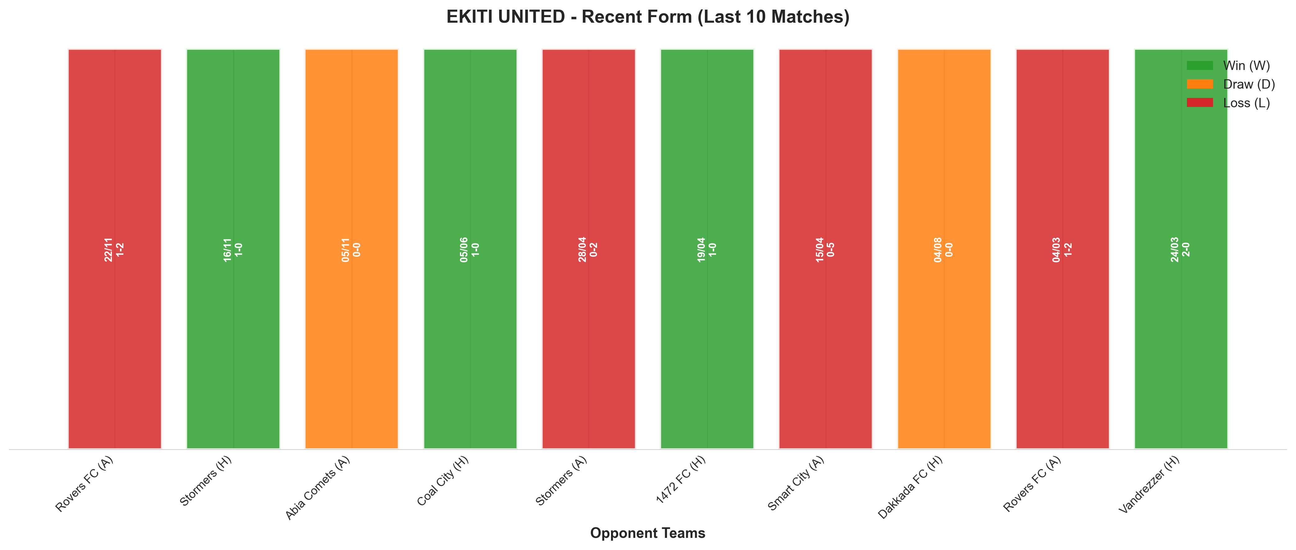 Home Team Recent Form