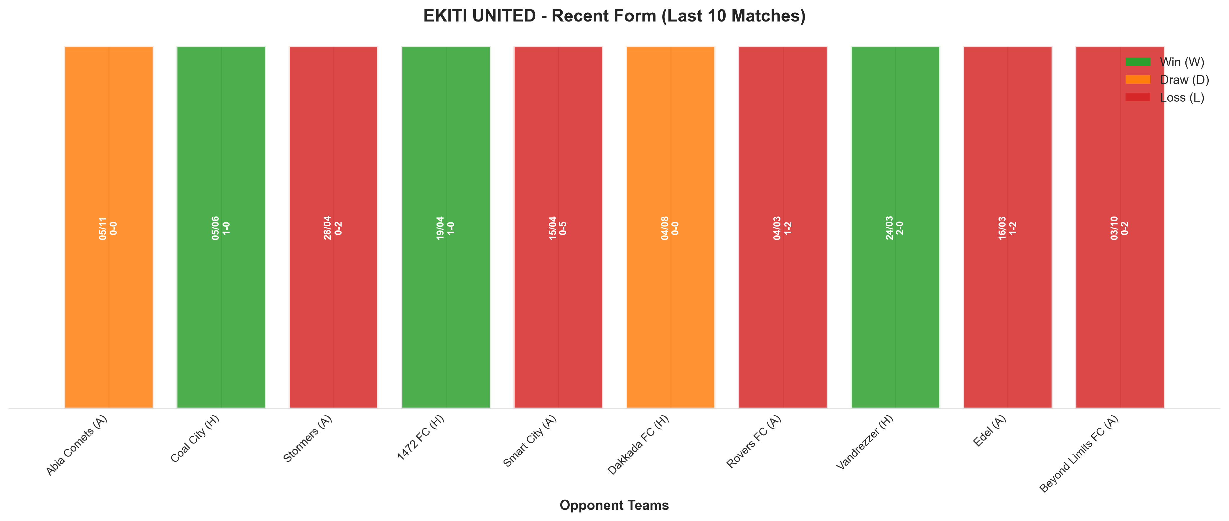 Home Team Recent Form