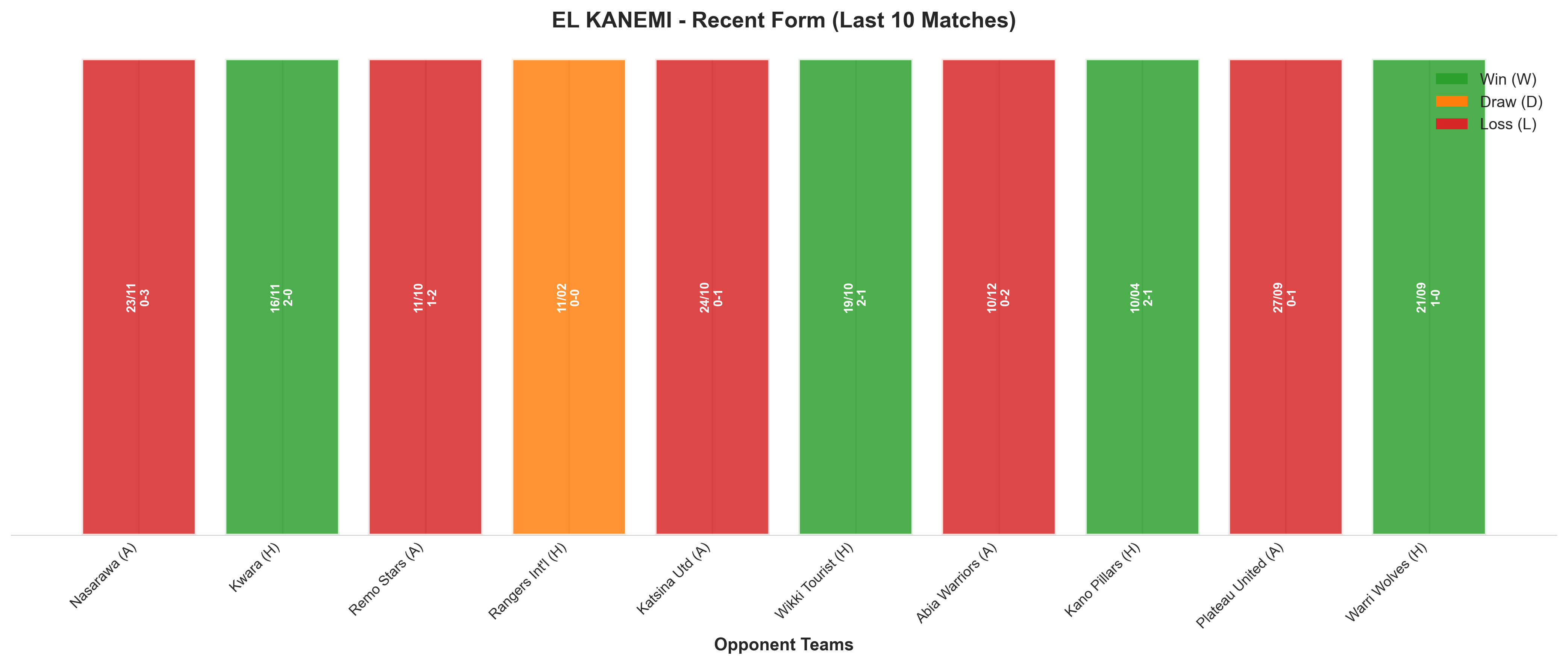 Away Team Recent Form