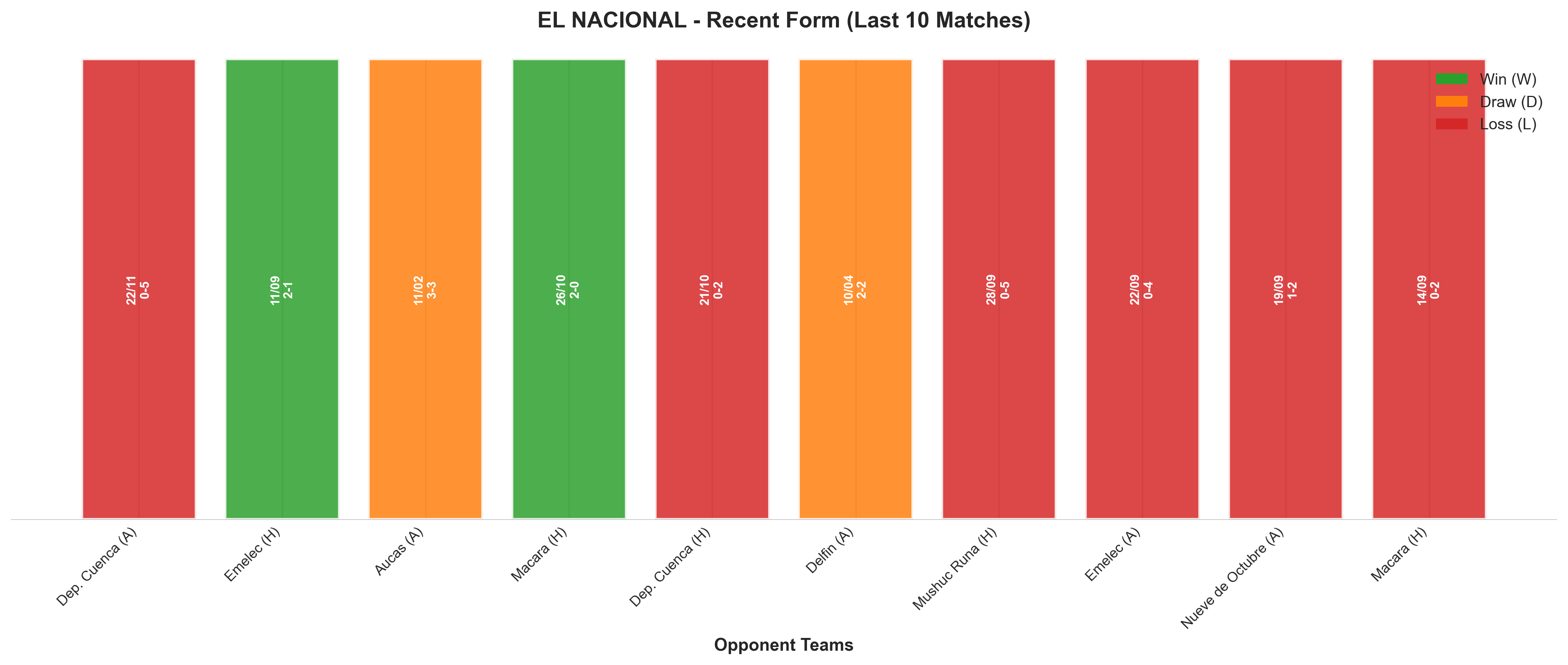 Away Team Recent Form