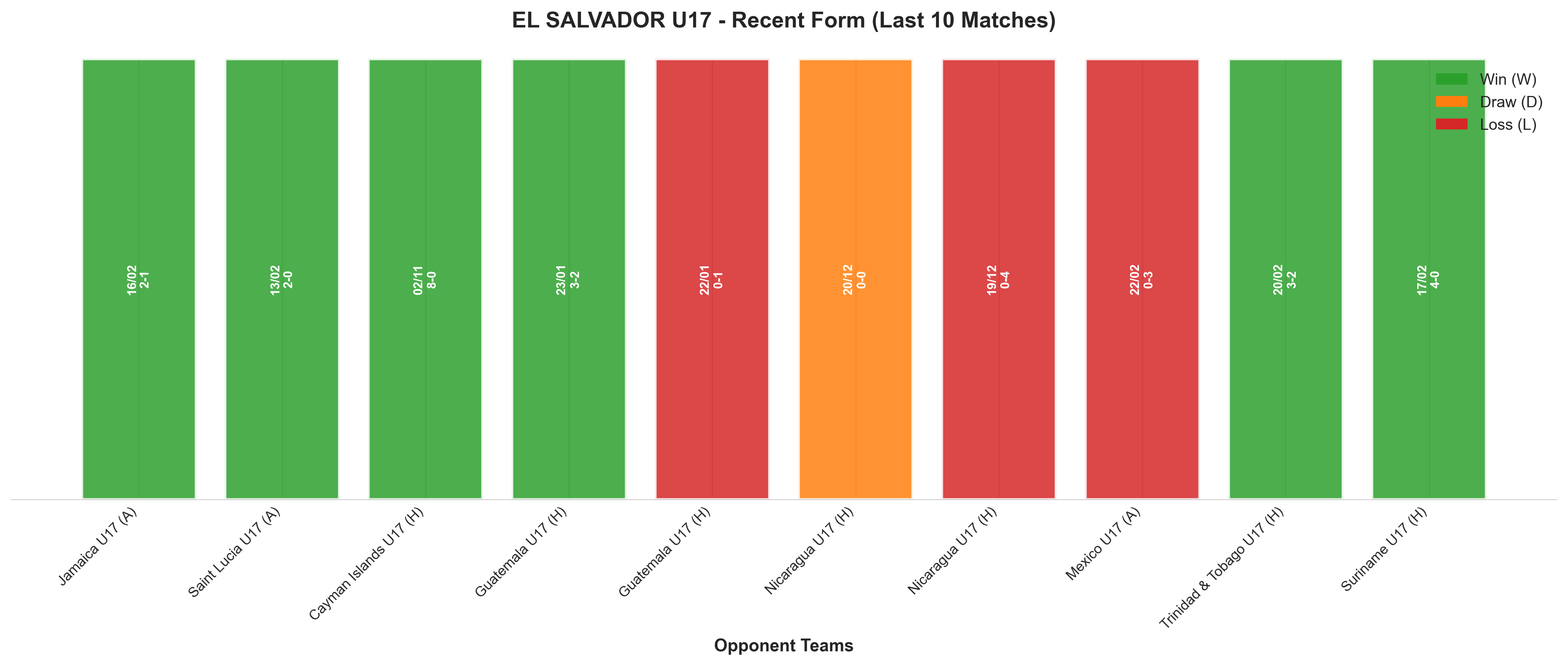 Away Team Recent Form