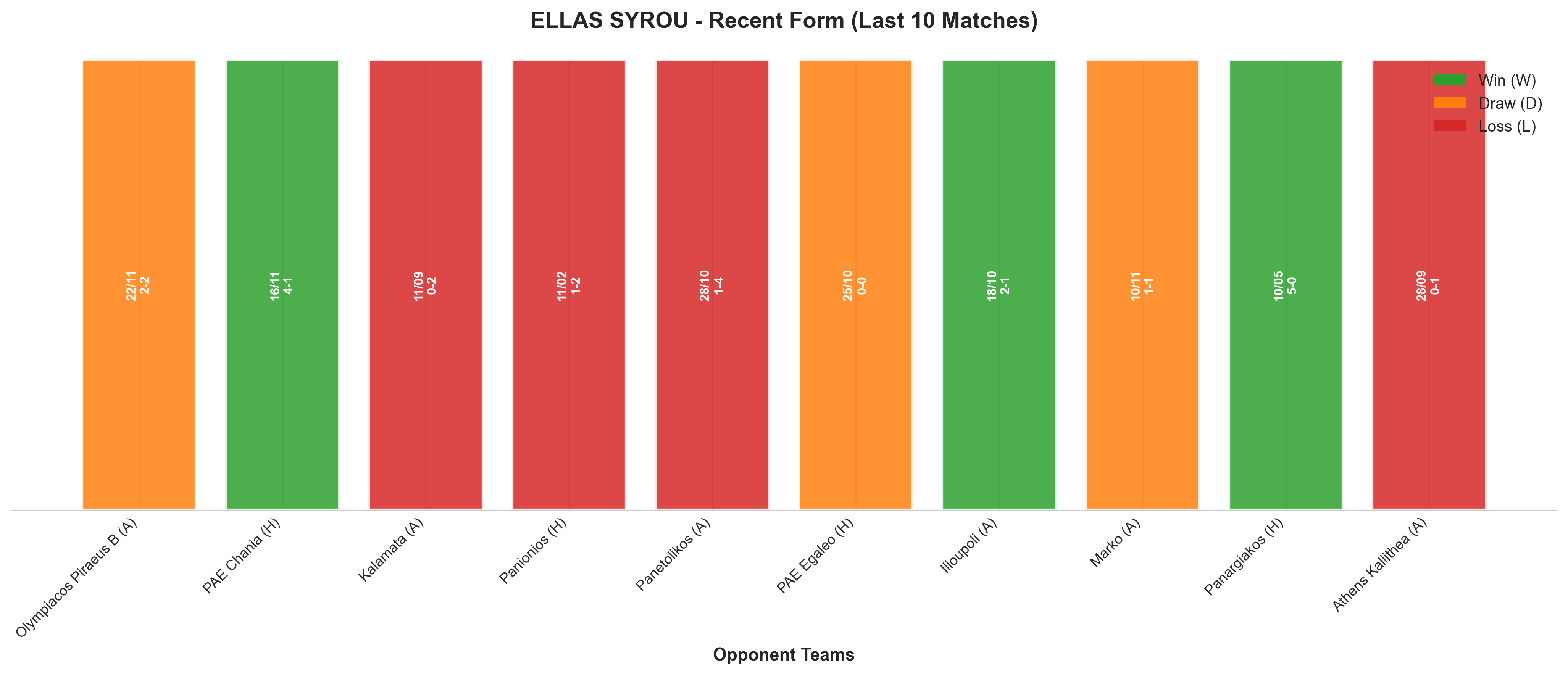 Home Team Recent Form