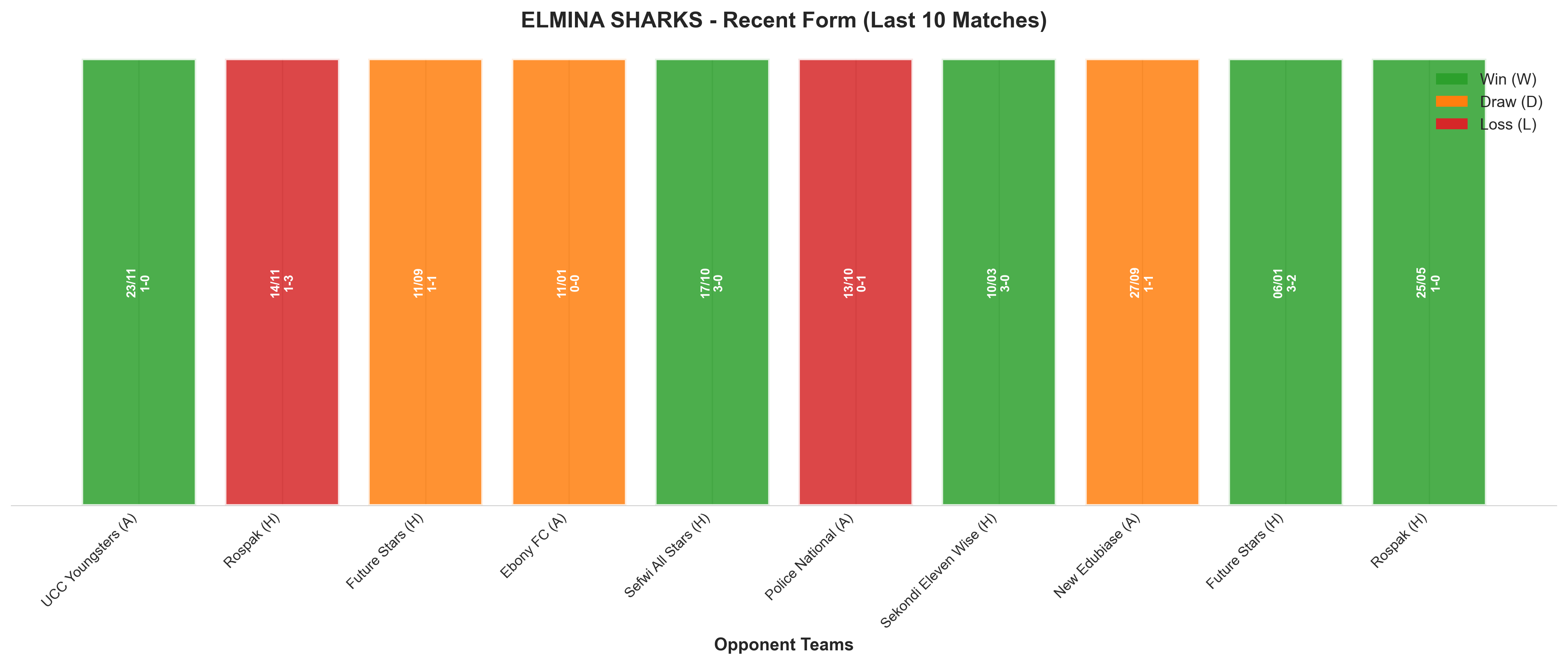 Home Team Recent Form