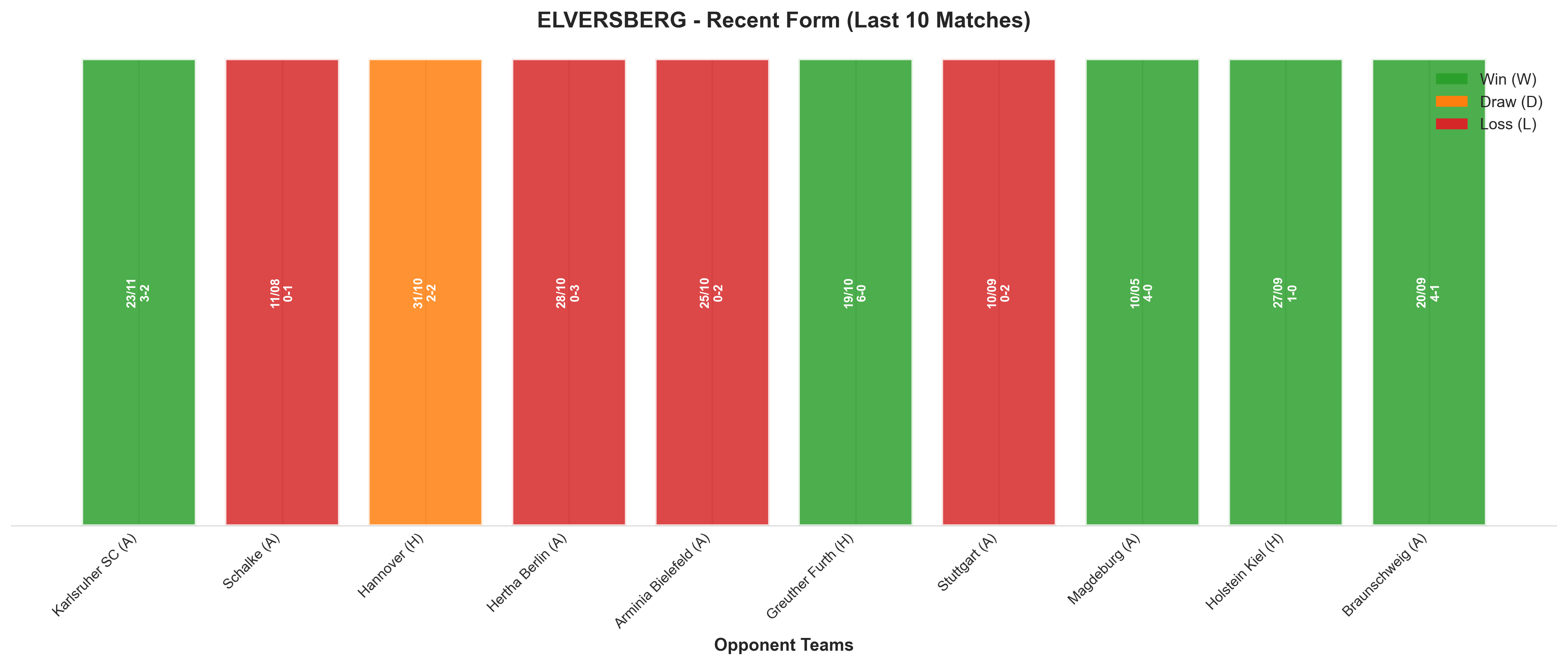 Home Team Recent Form