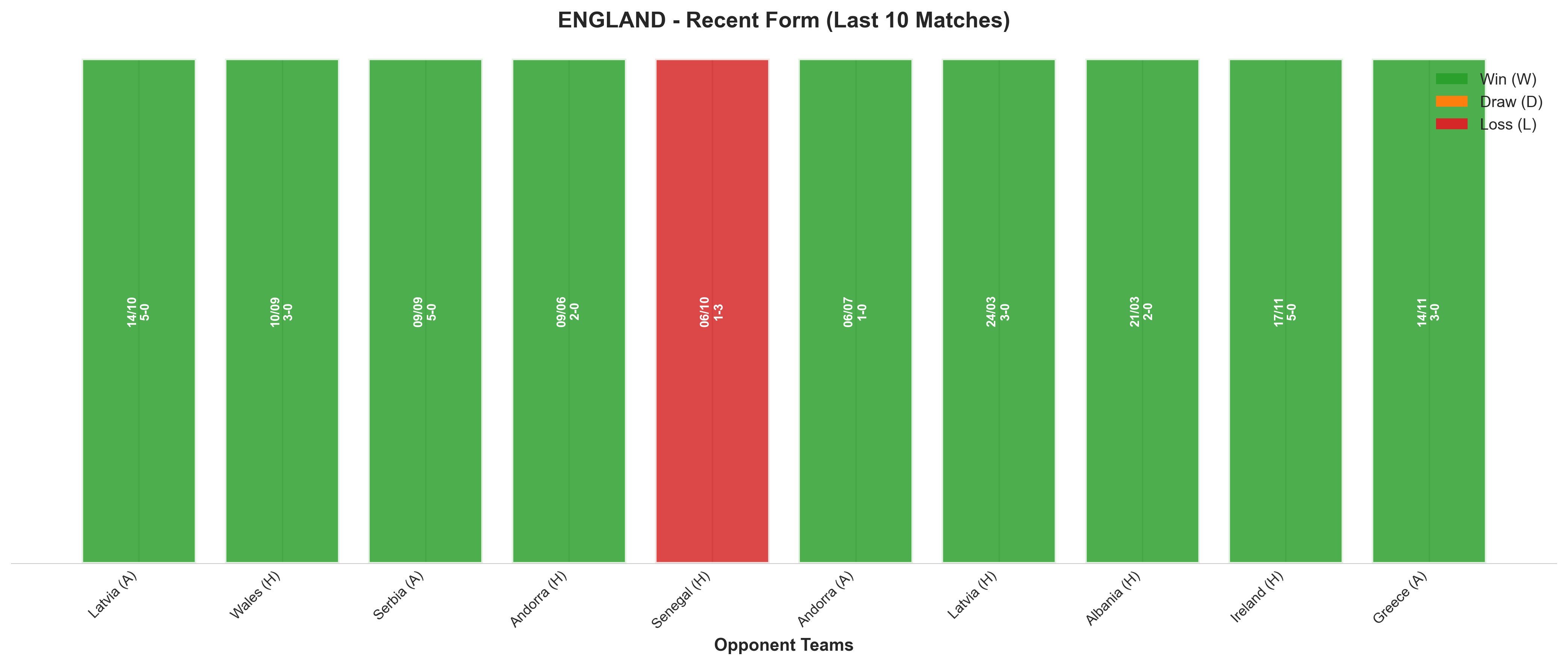 Home Team Recent Form