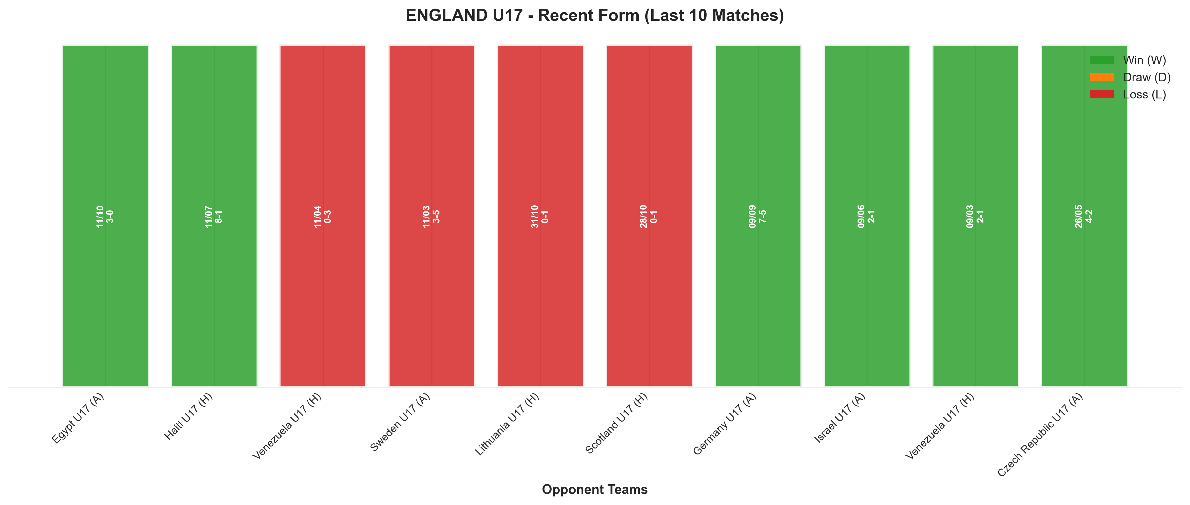 Away Team Recent Form