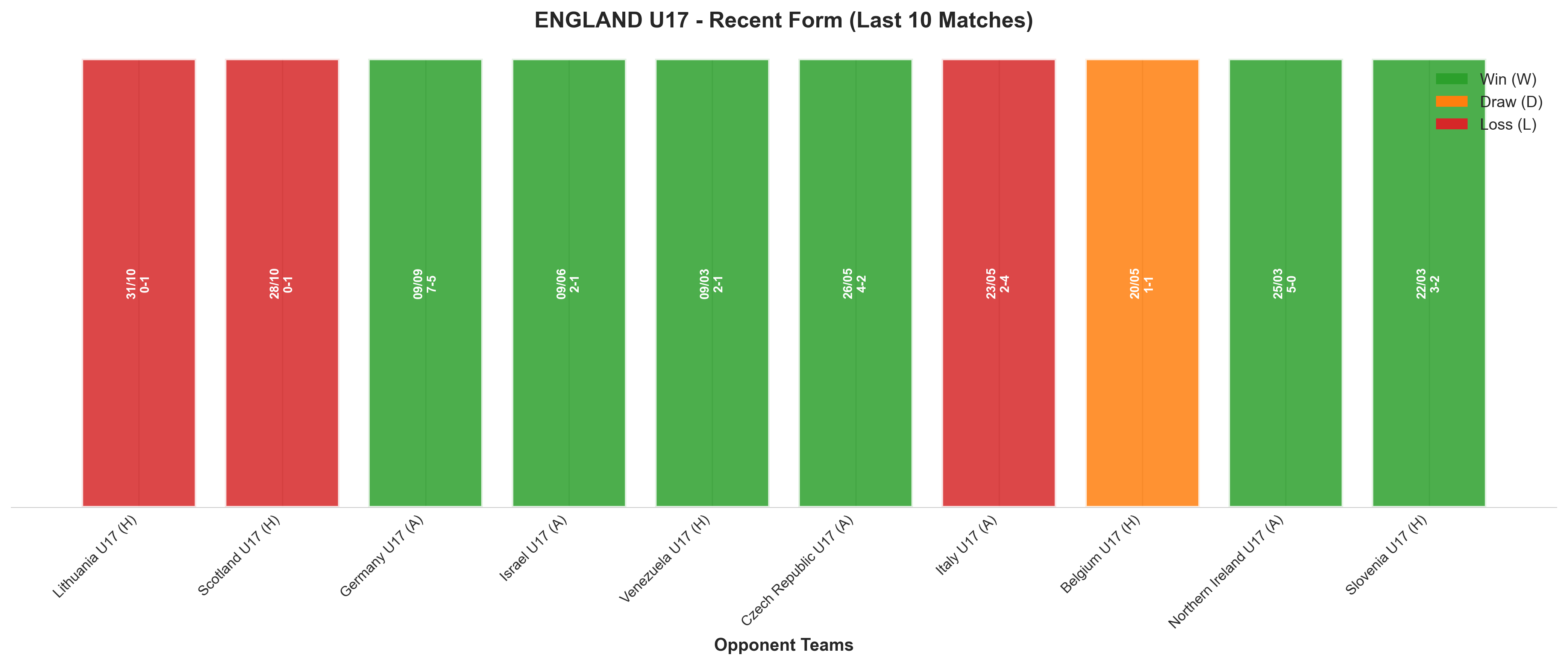 Home Team Recent Form