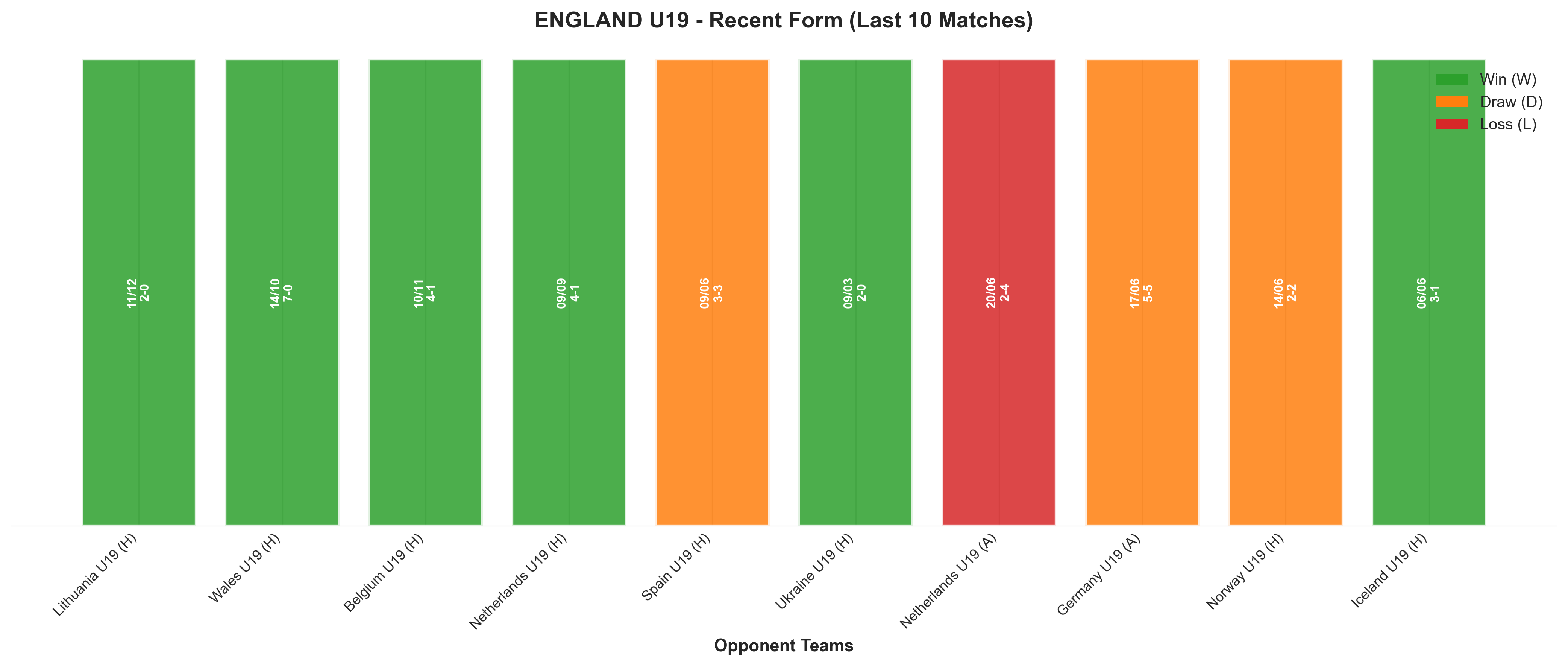 Home Team Recent Form