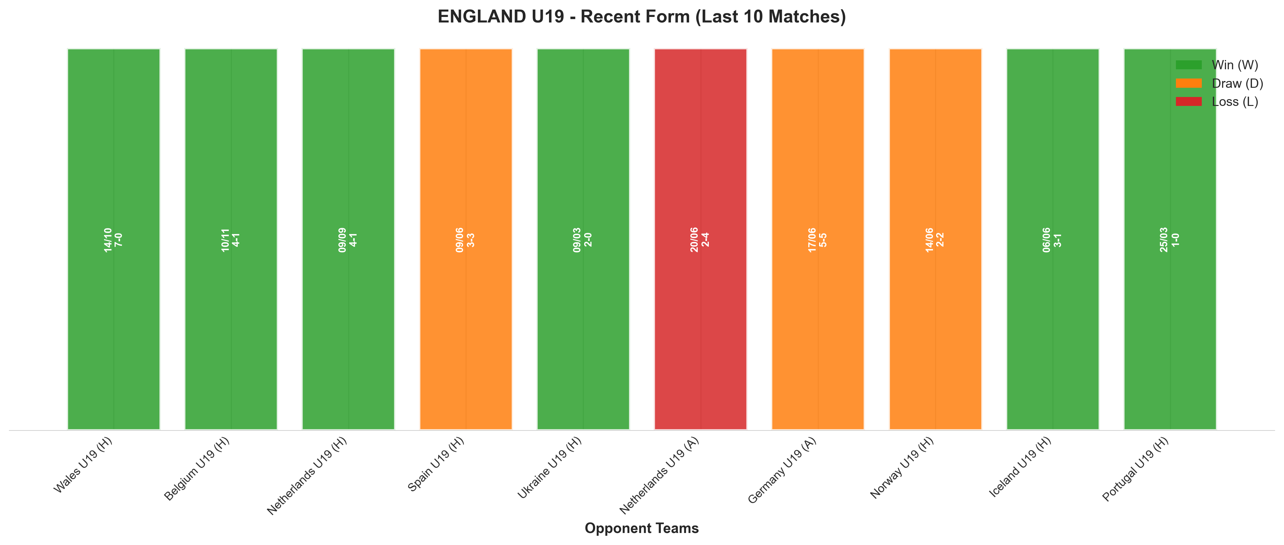 Home Team Recent Form