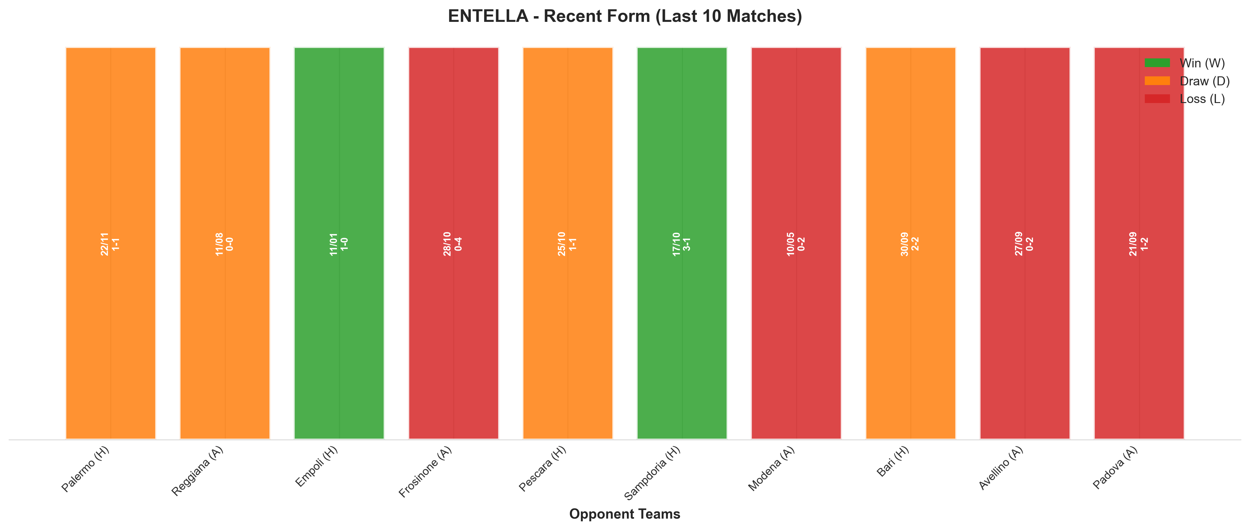 Away Team Recent Form