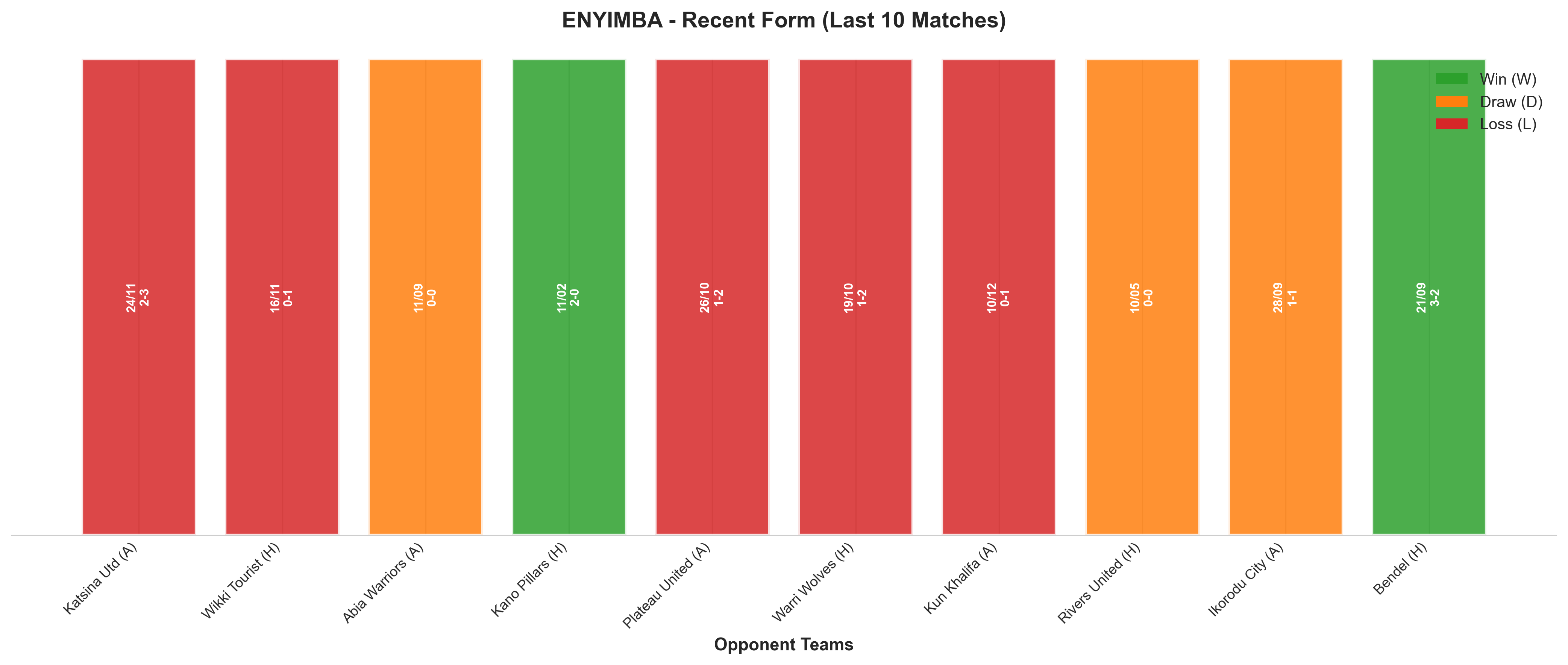 Home Team Recent Form