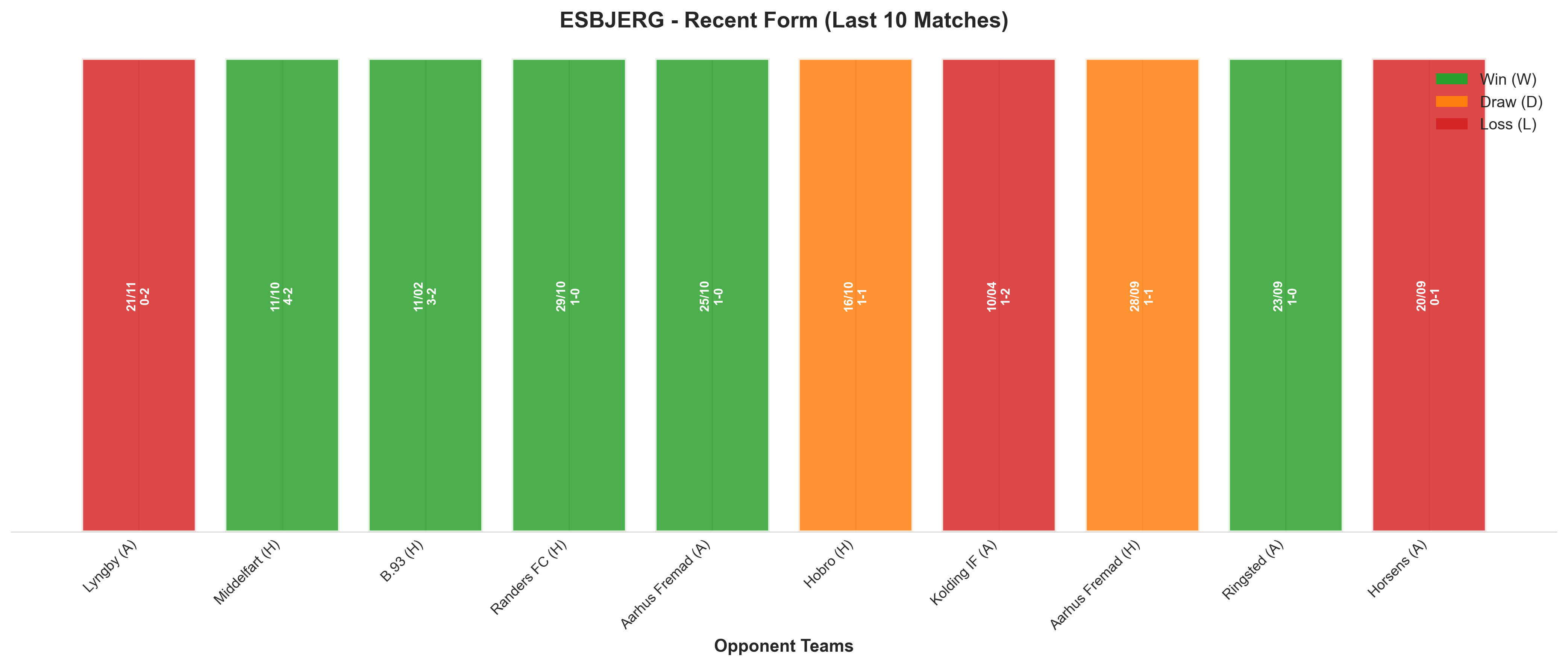 Away Team Recent Form