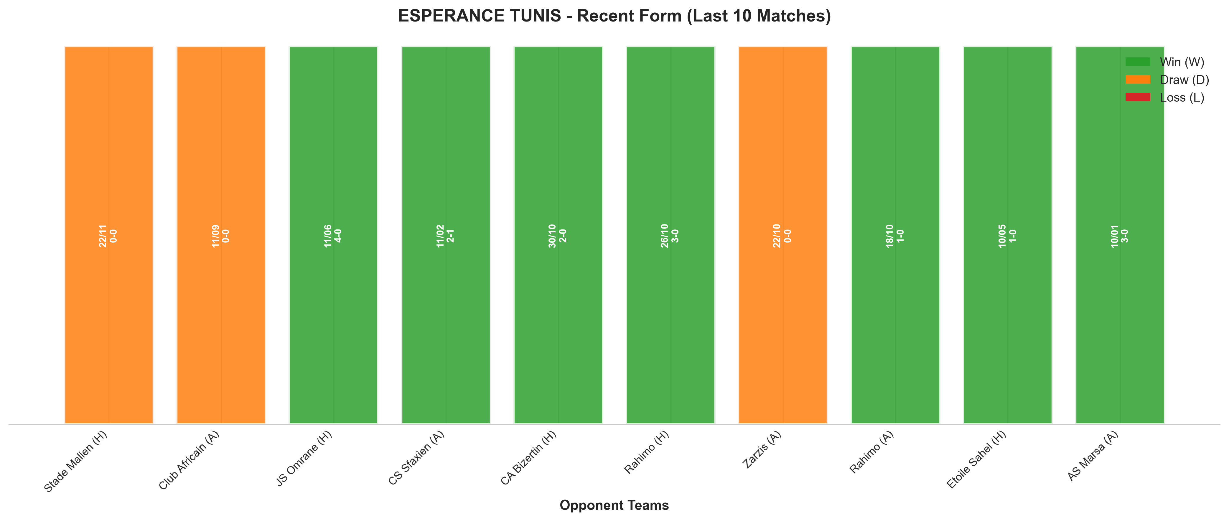 Away Team Recent Form