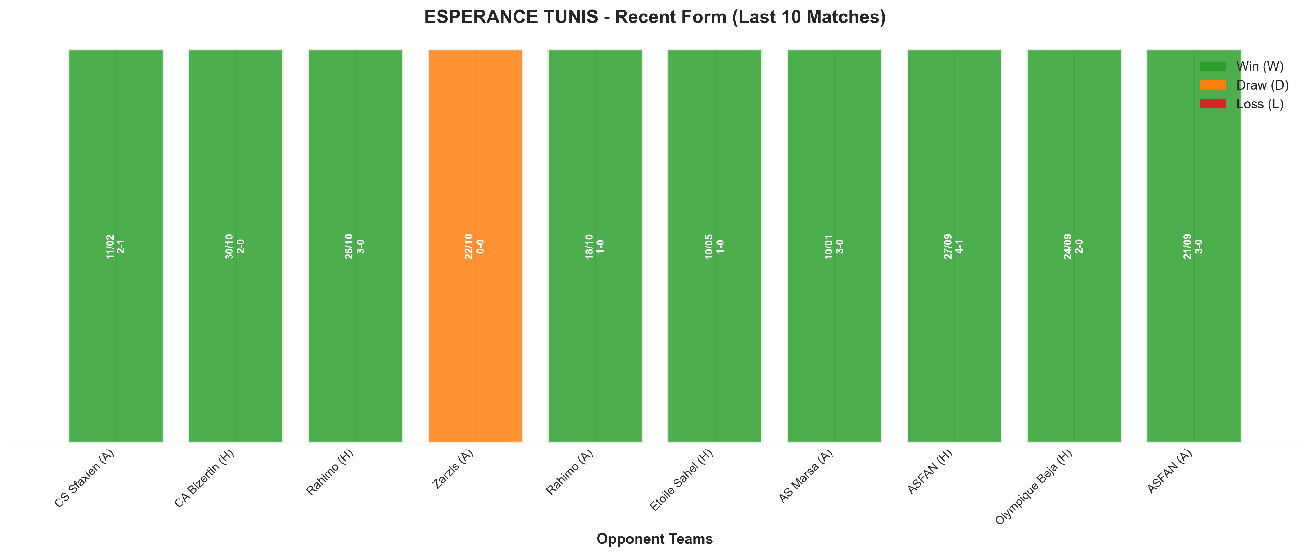 Home Team Recent Form