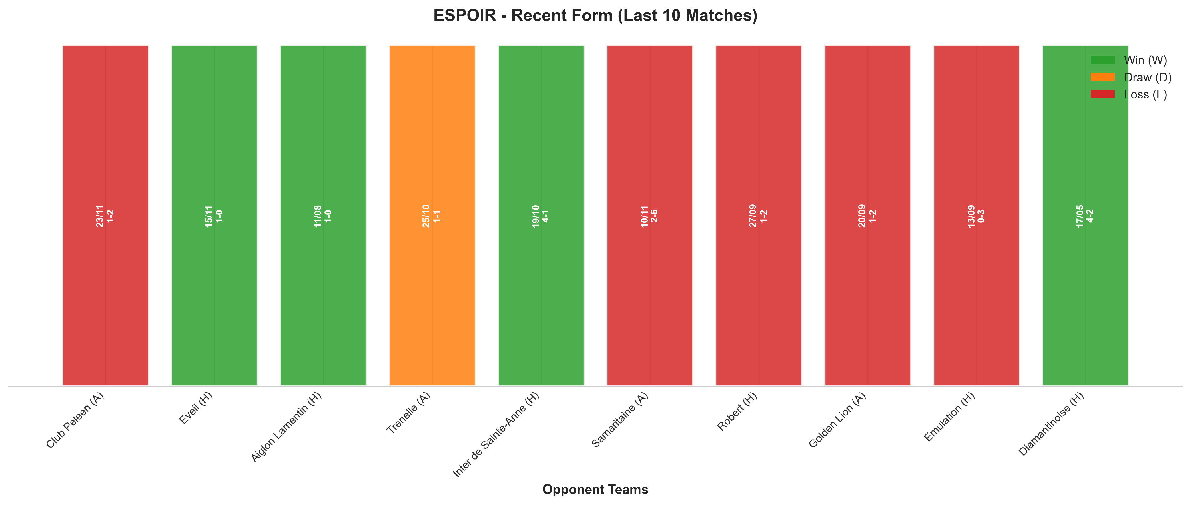 Home Team Recent Form