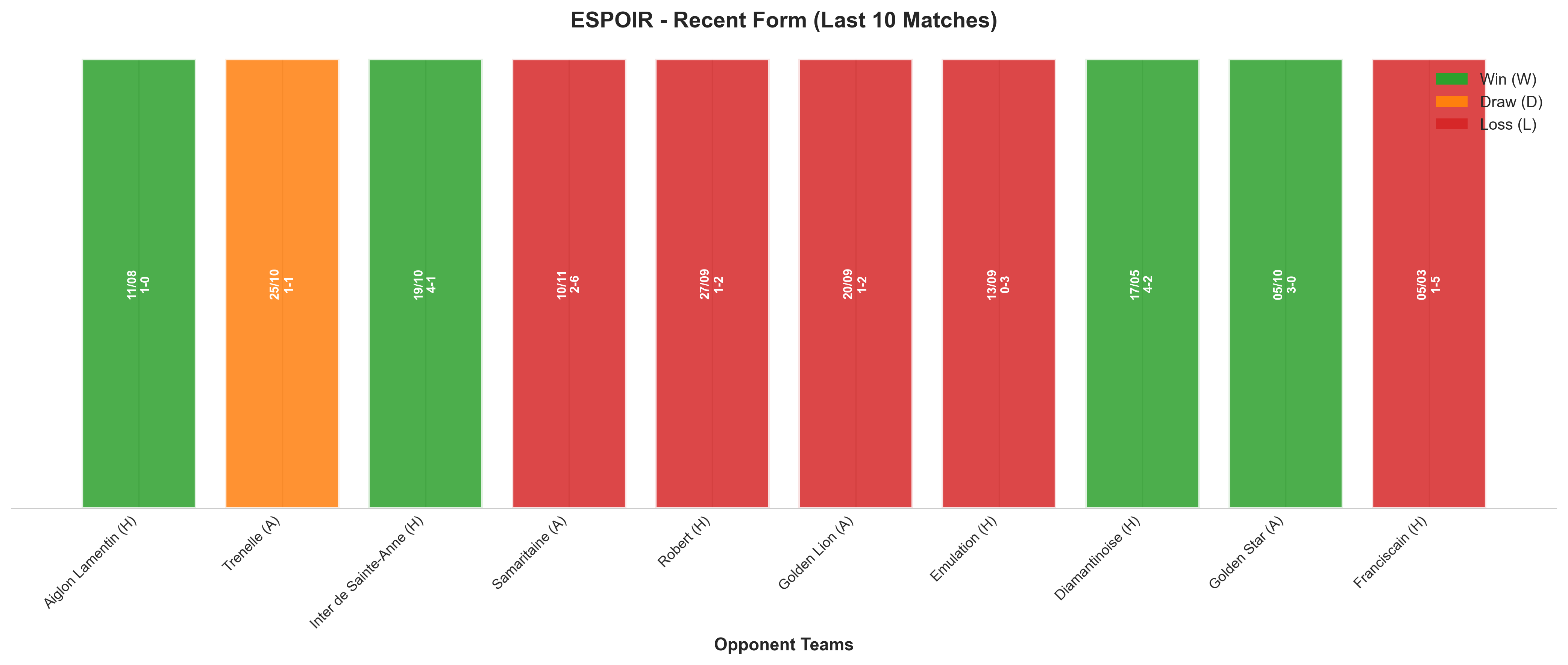 Home Team Recent Form