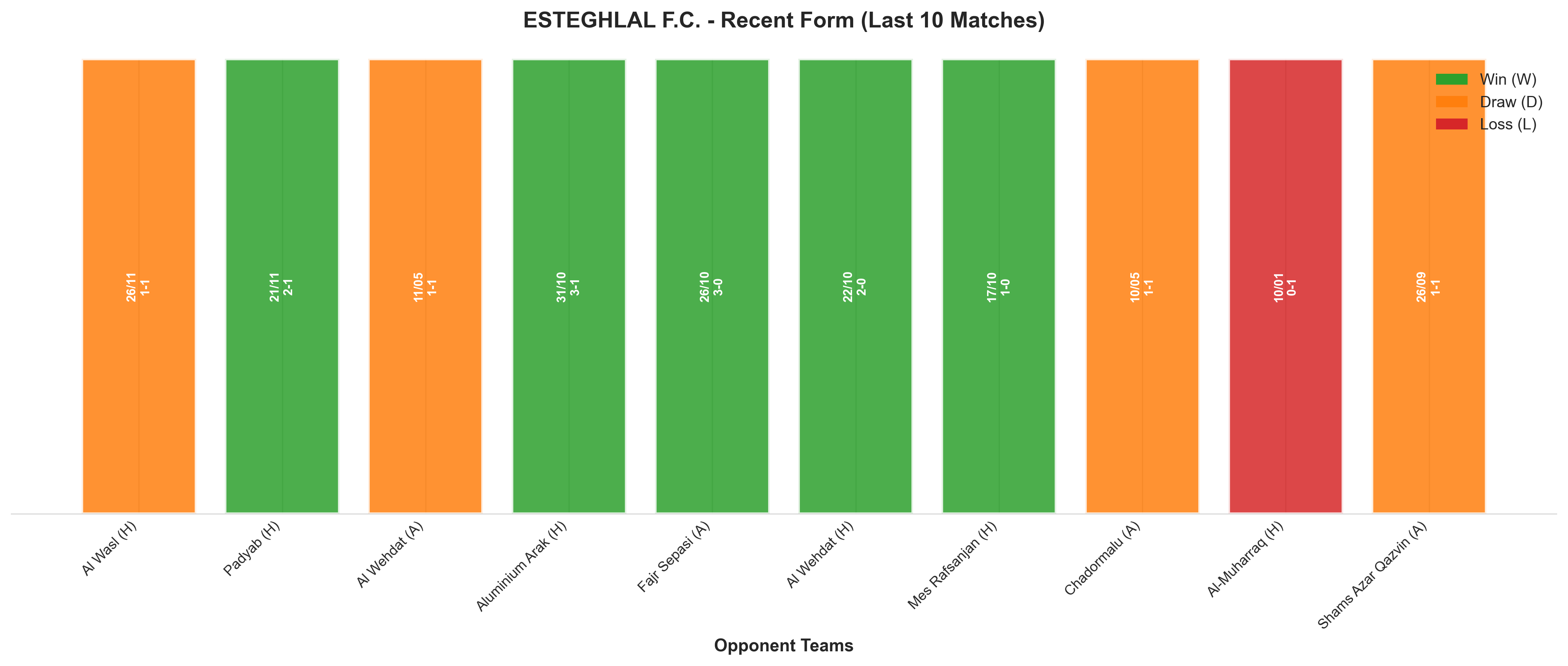Home Team Recent Form