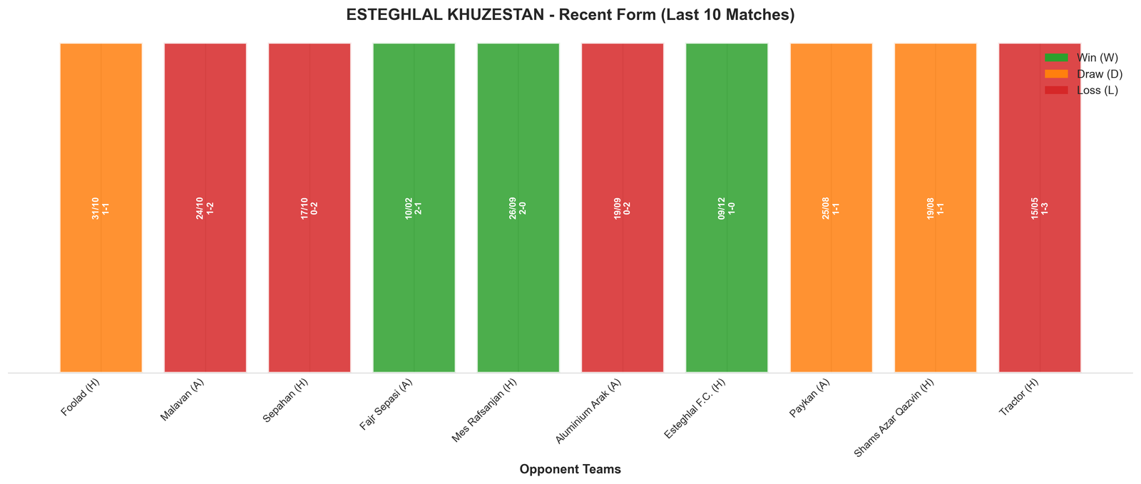 Away Team Recent Form