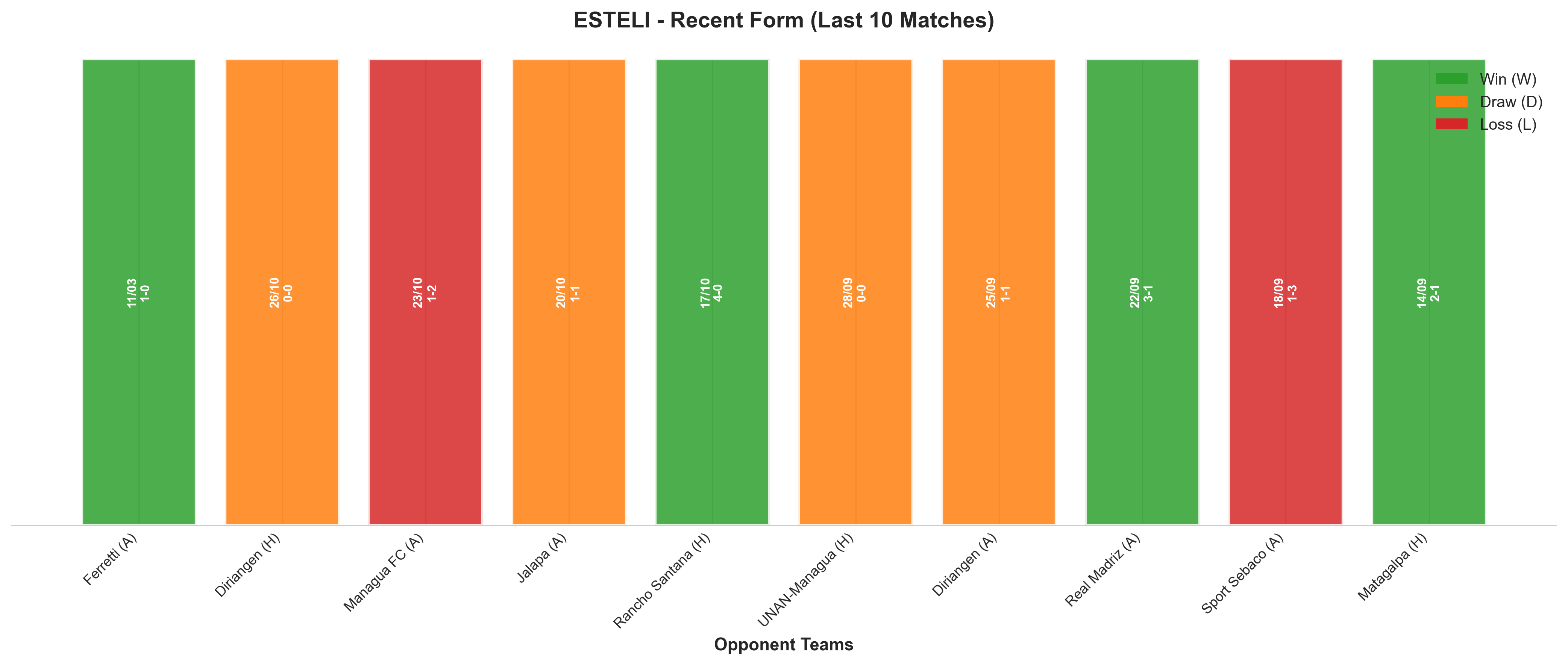 Home Team Recent Form