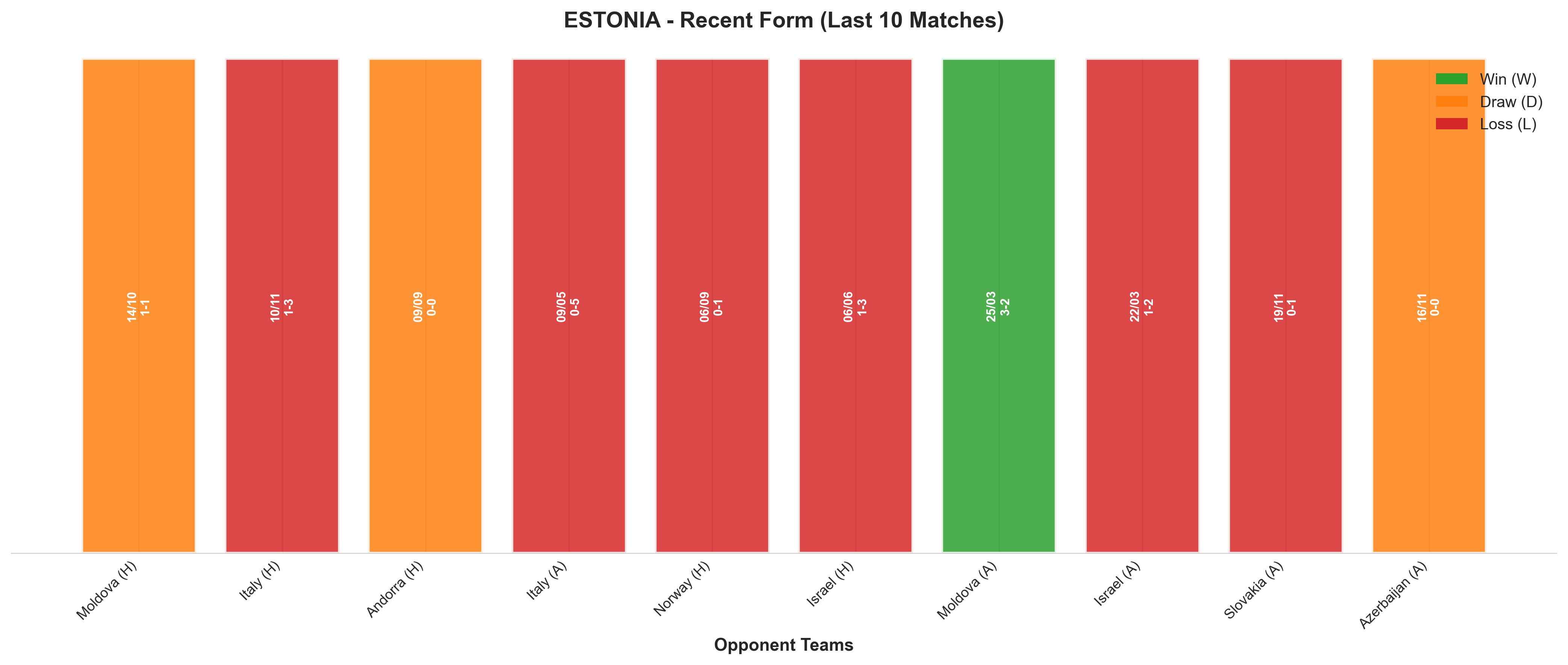 Away Team Recent Form