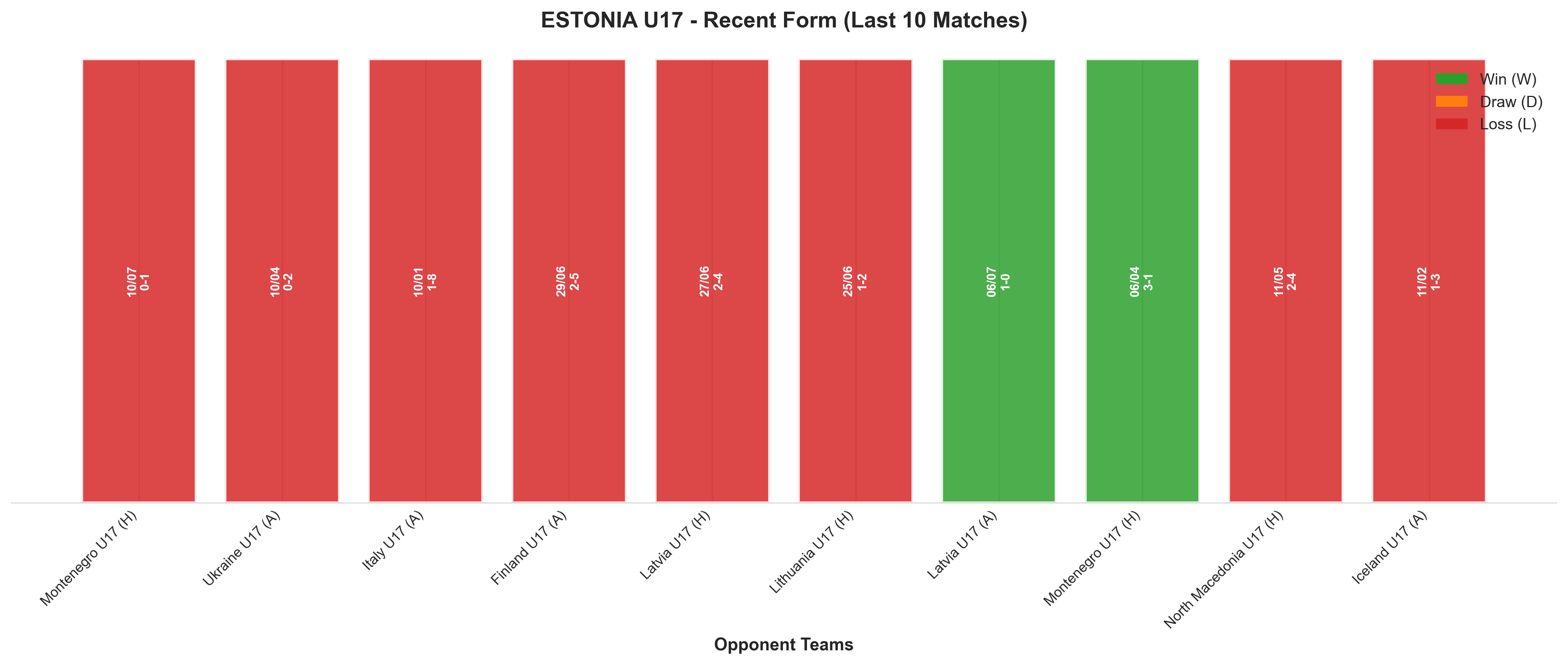 Away Team Recent Form
