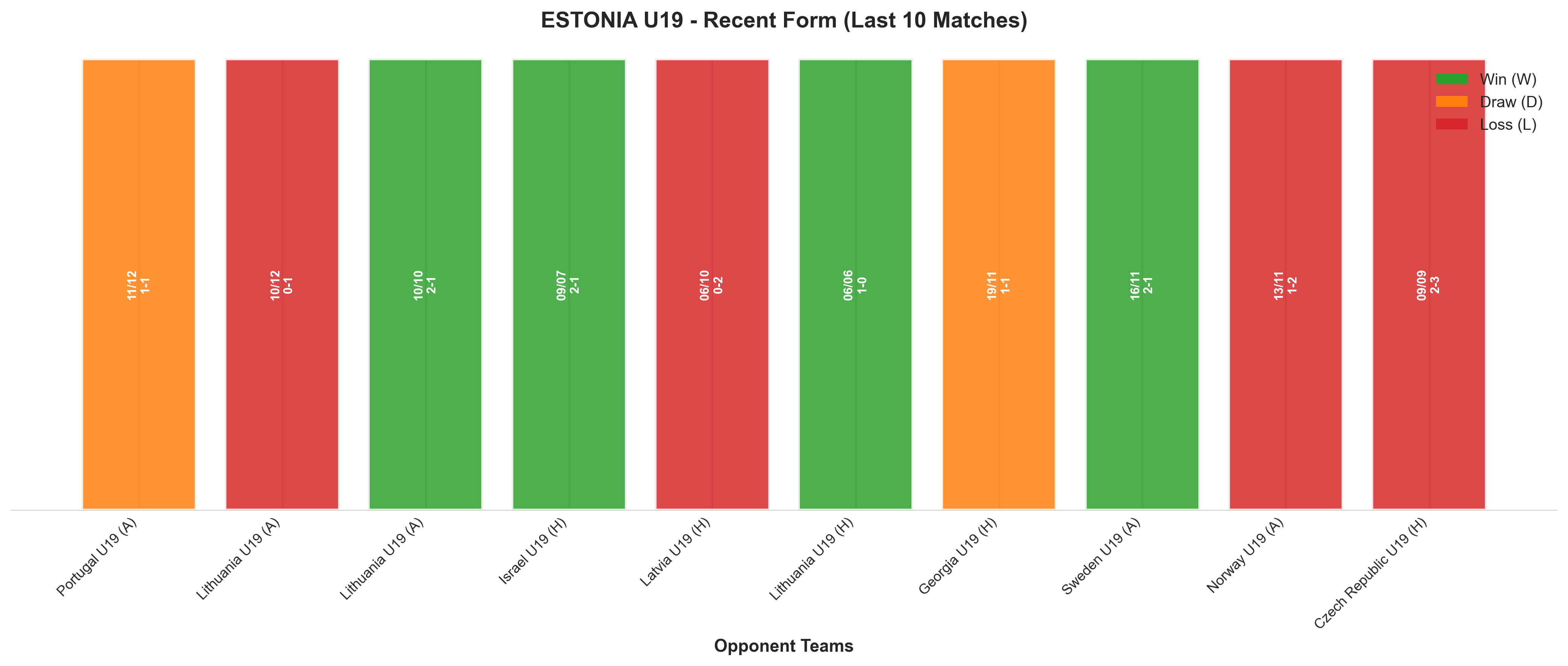 Away Team Recent Form