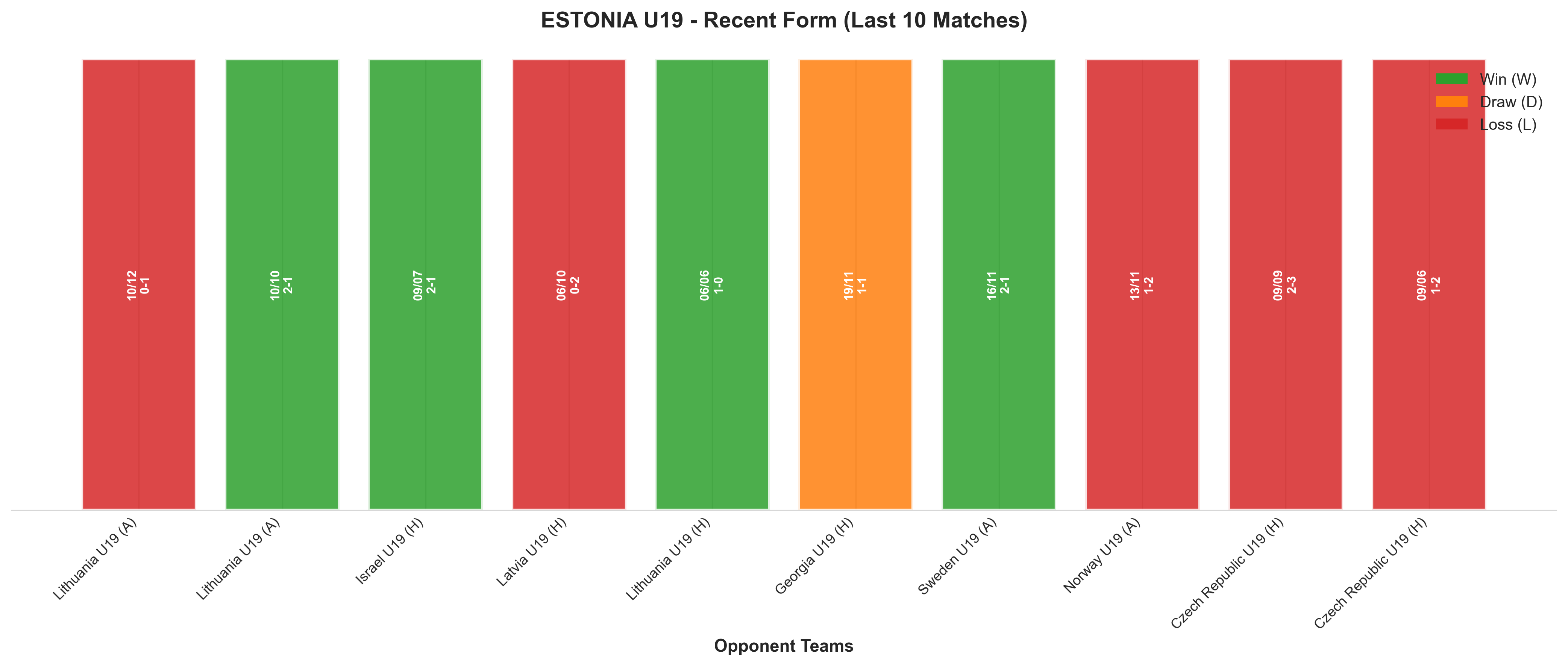 Away Team Recent Form
